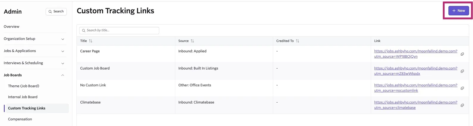 Custom Tracking Links page showing existing tracked links with their titles, sources, credited users, and URLs, with the New button highlighted.