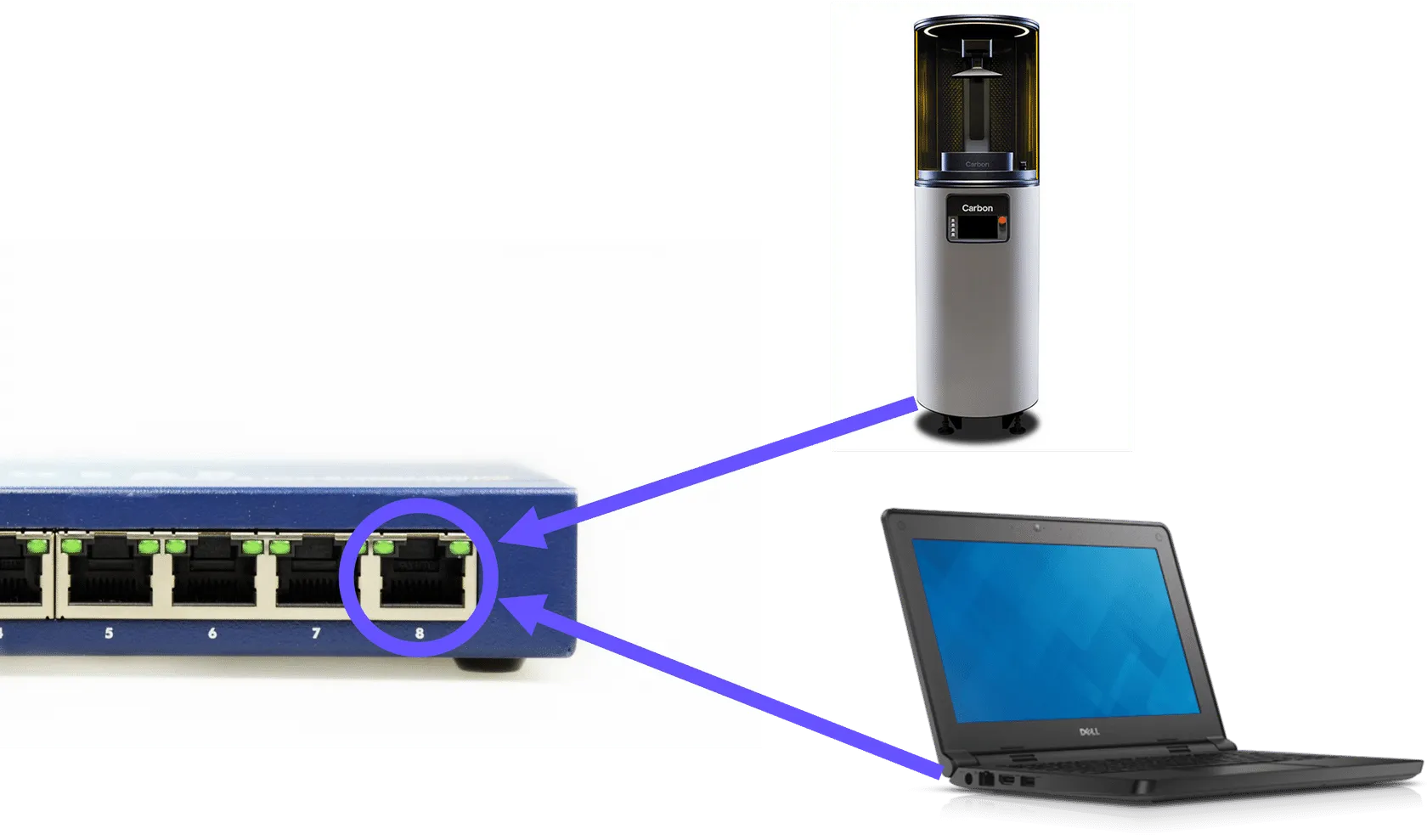 NCD must use the same RJ45 port that the printer will be plugged into. NCD must use the same RJ45 port that the printer will be plugged into.