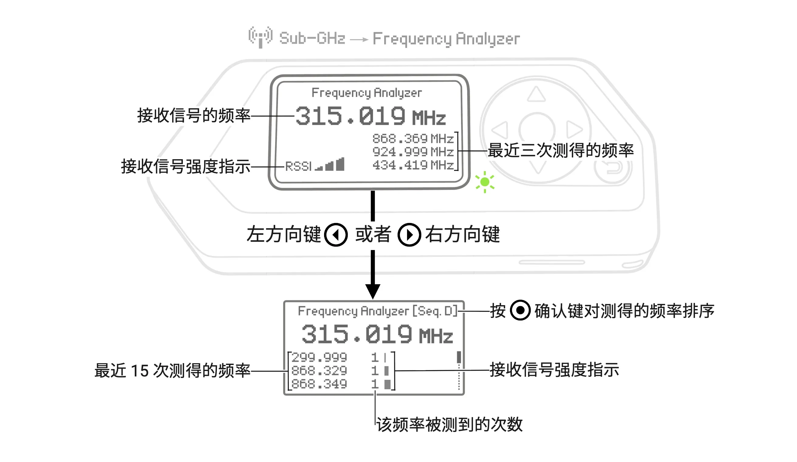 Frequency Analyzer 功能有两个界面