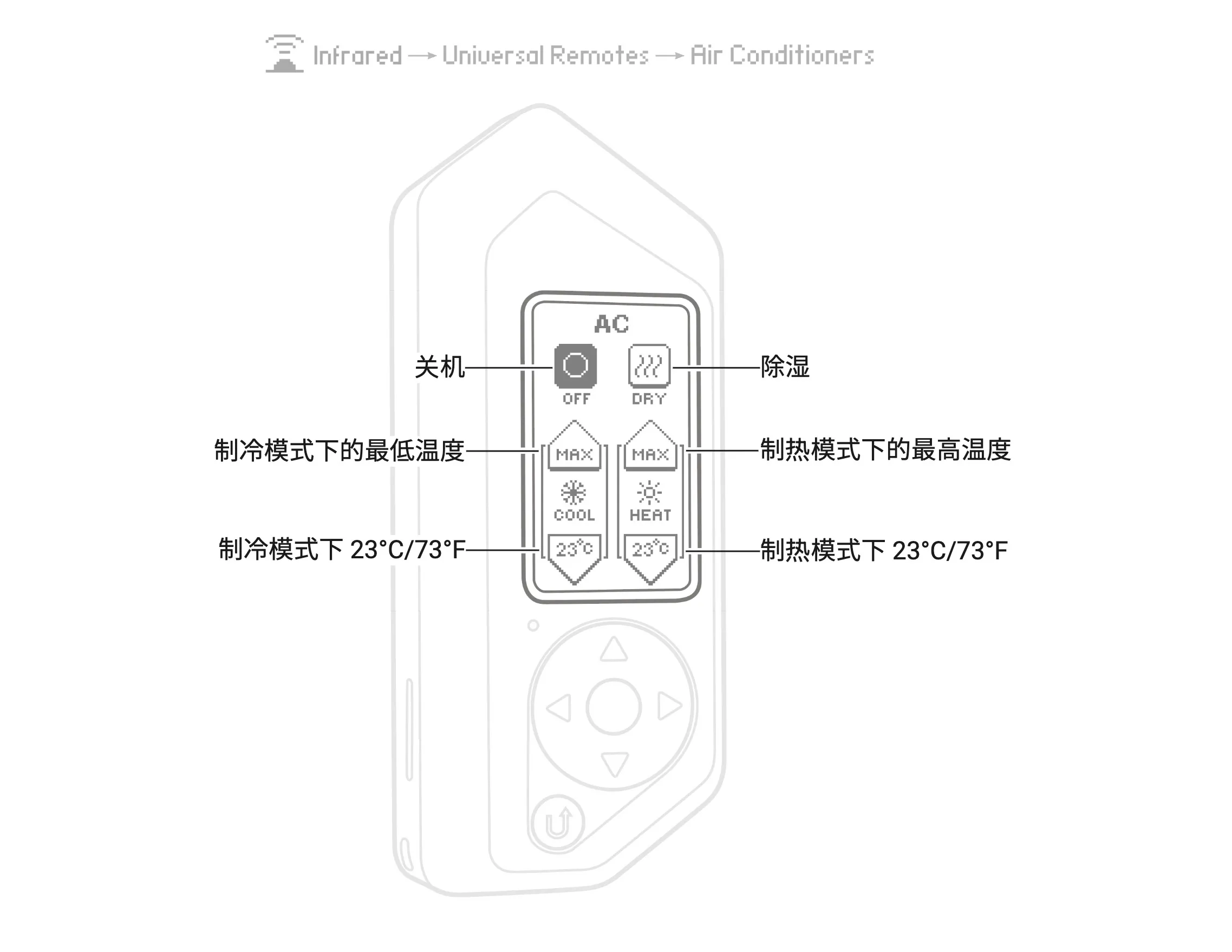无需原装红外遥控器即可控制空调