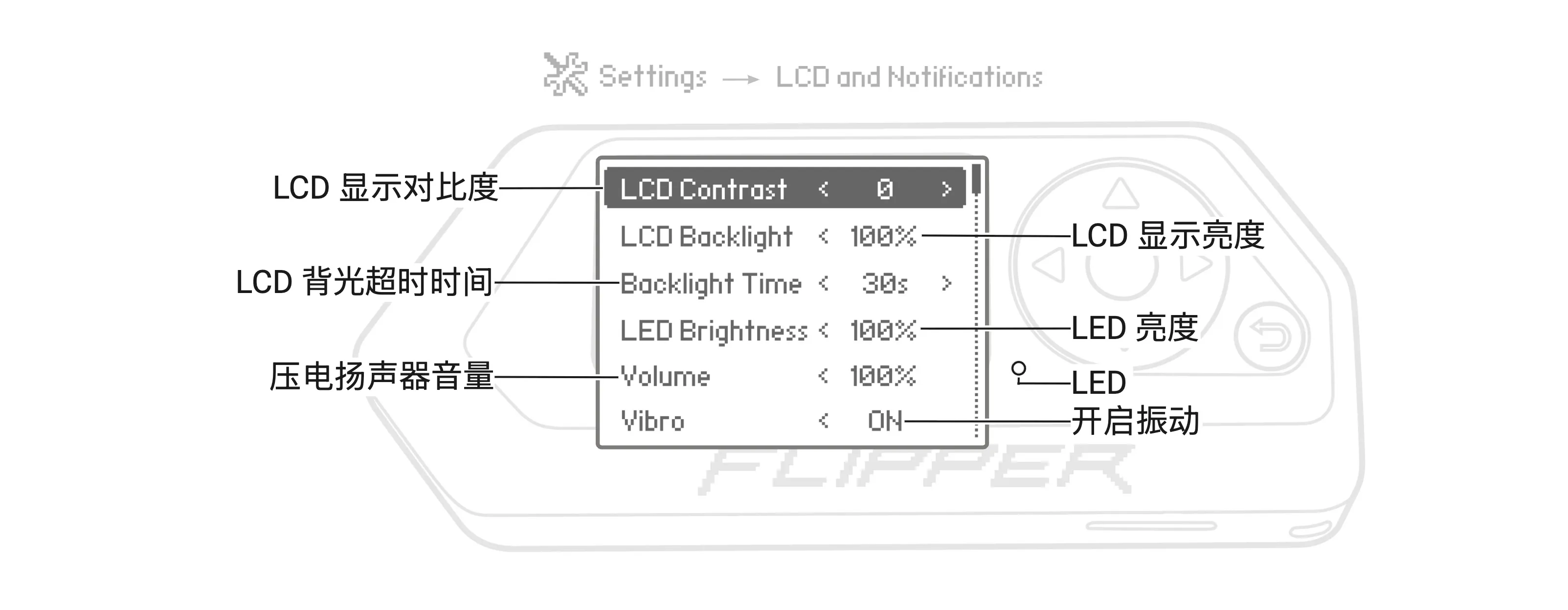 配置显示、LED 设置和通知