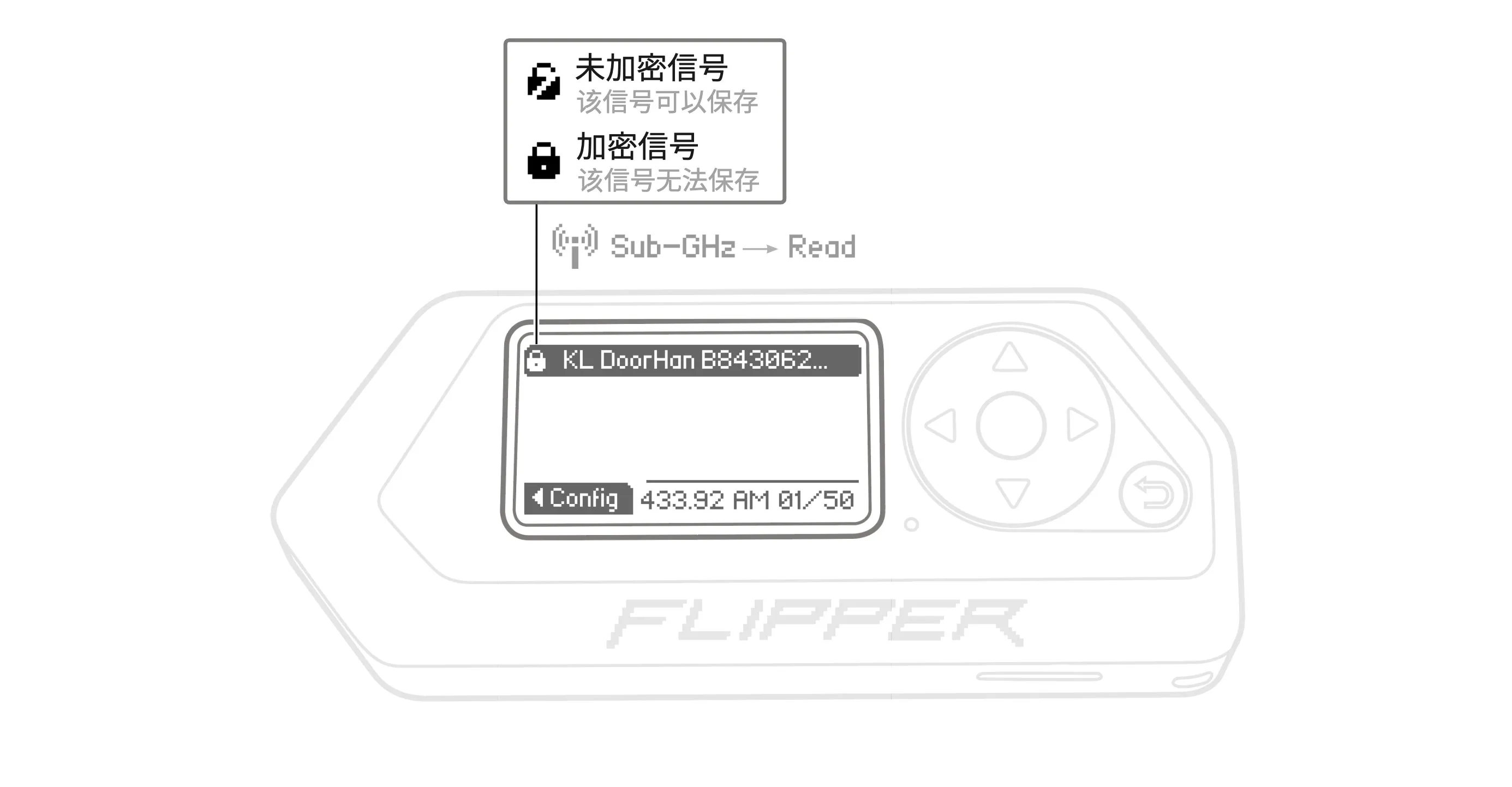 捕获到的信号类型