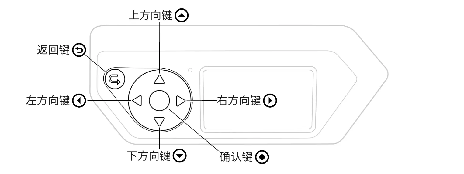在左手模式下操作 Flipper Zero