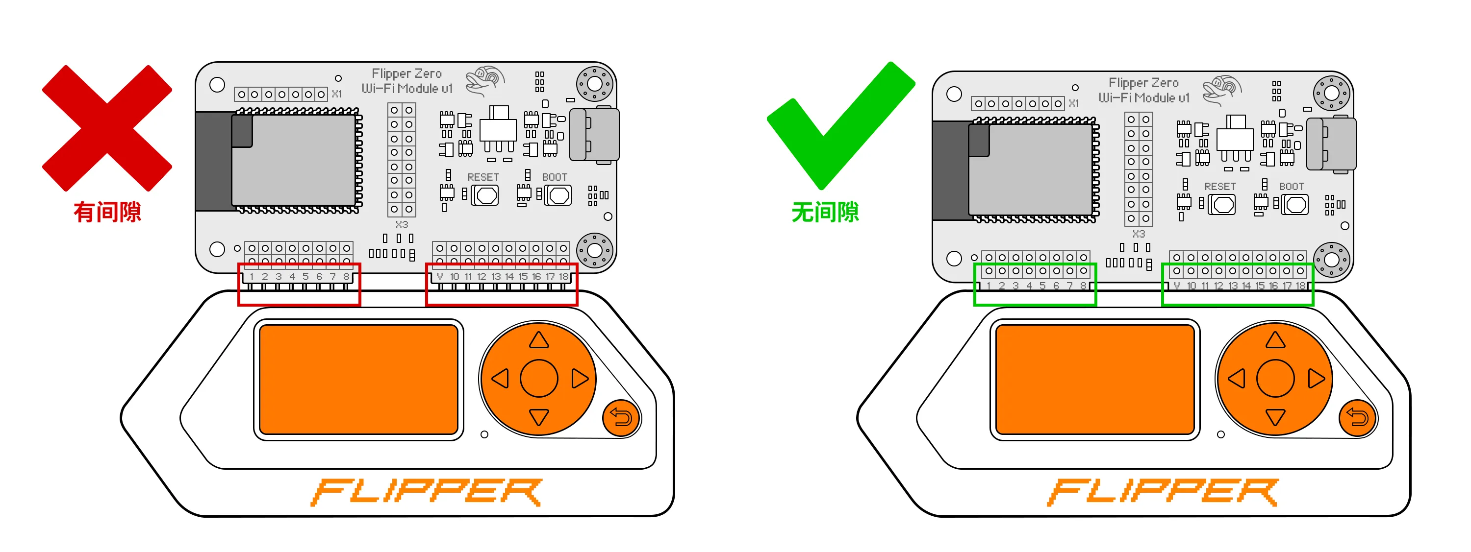 确保看不到模块的 GPIO 排针