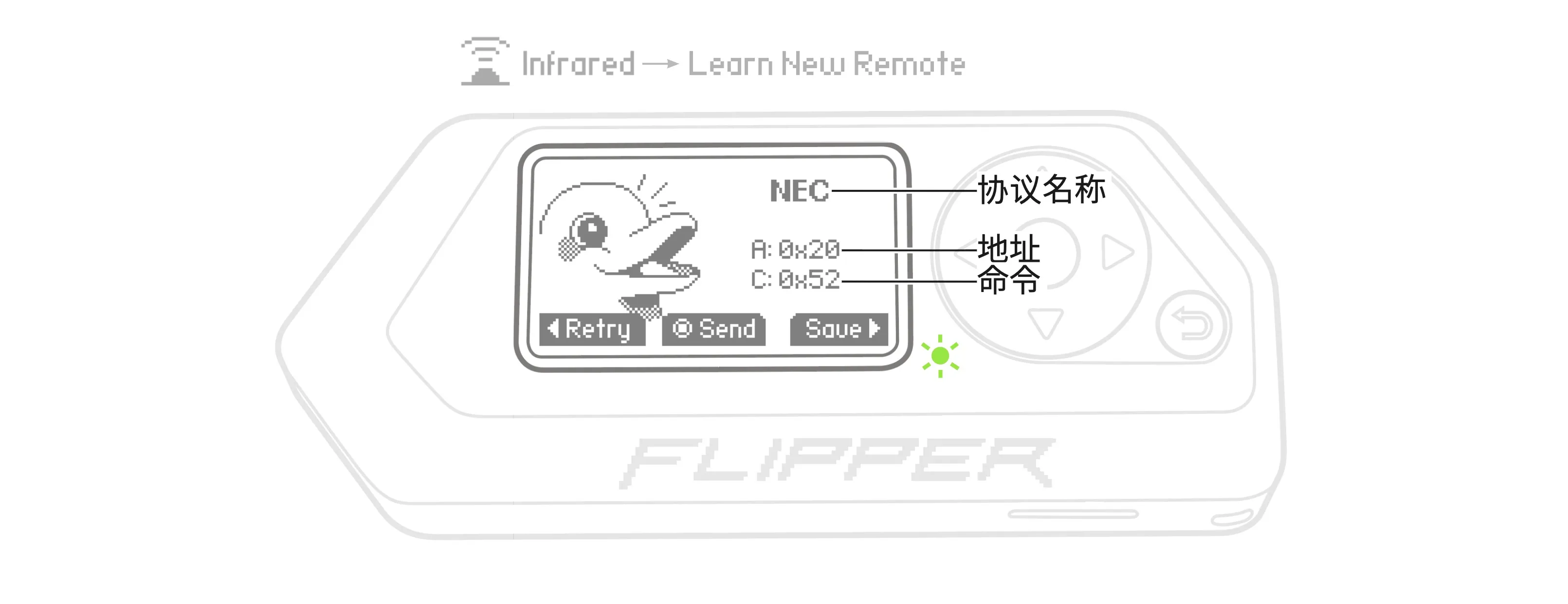 捕获到的数据会显示在屏幕上