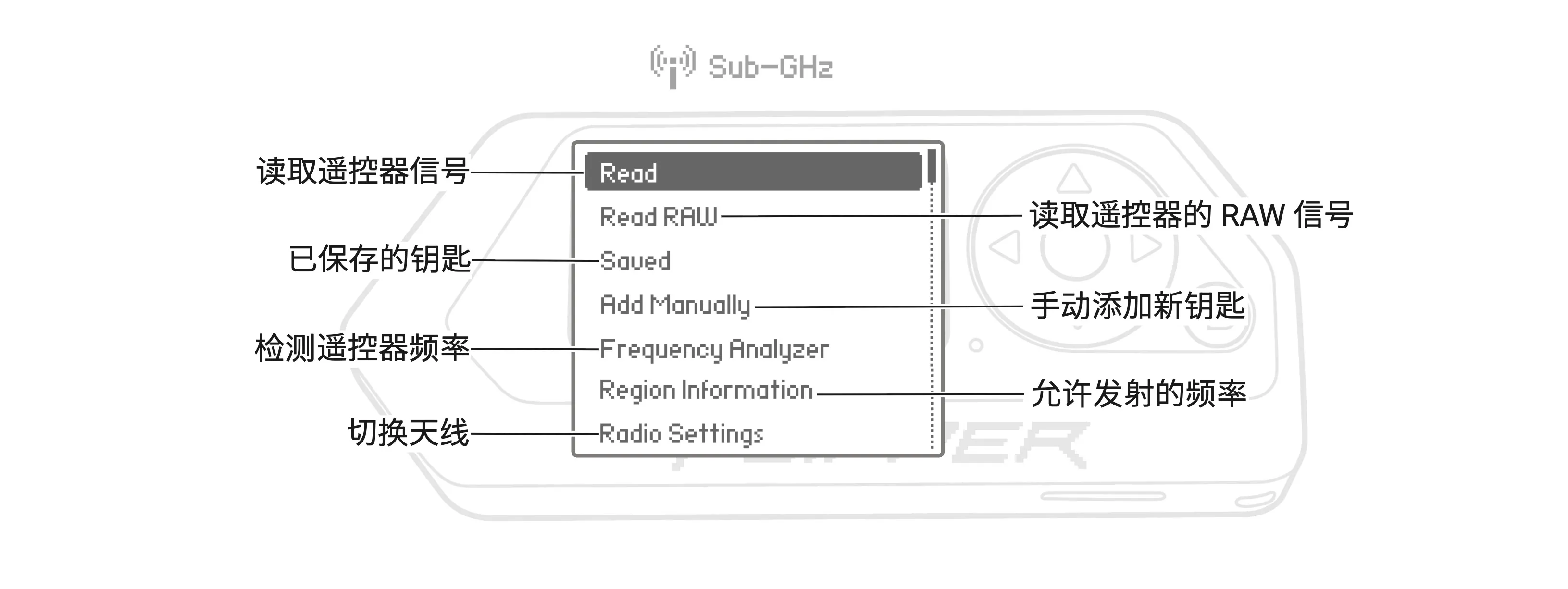 Sub-GHz 应用菜单