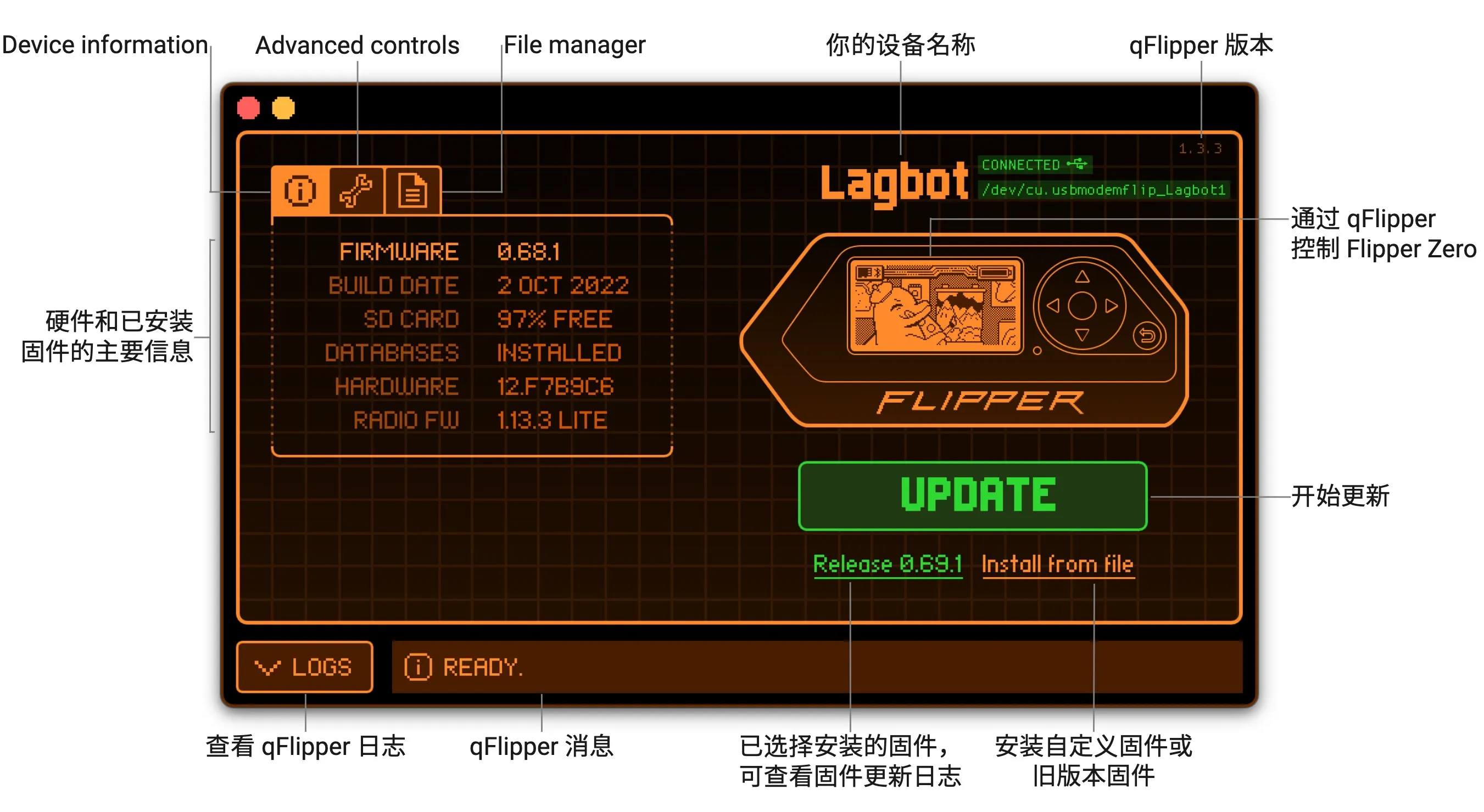 Device information 标签页概览了主要参数