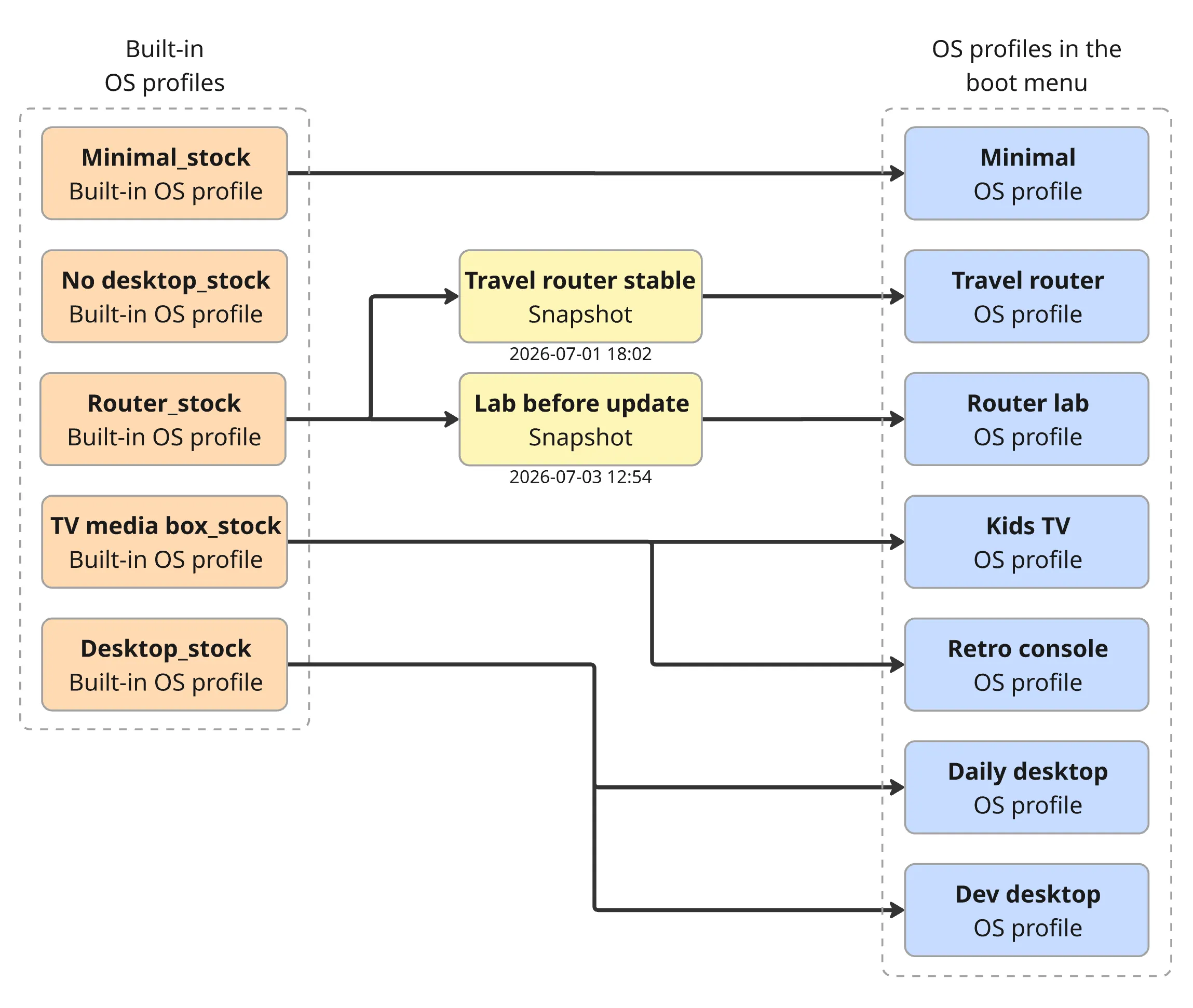 profile-snapshot-stock-large.png