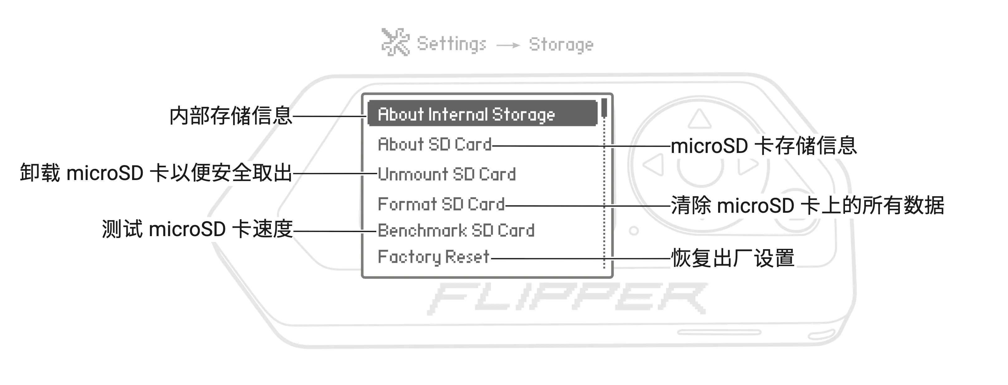 管理内部存储和 microSD 卡存储
