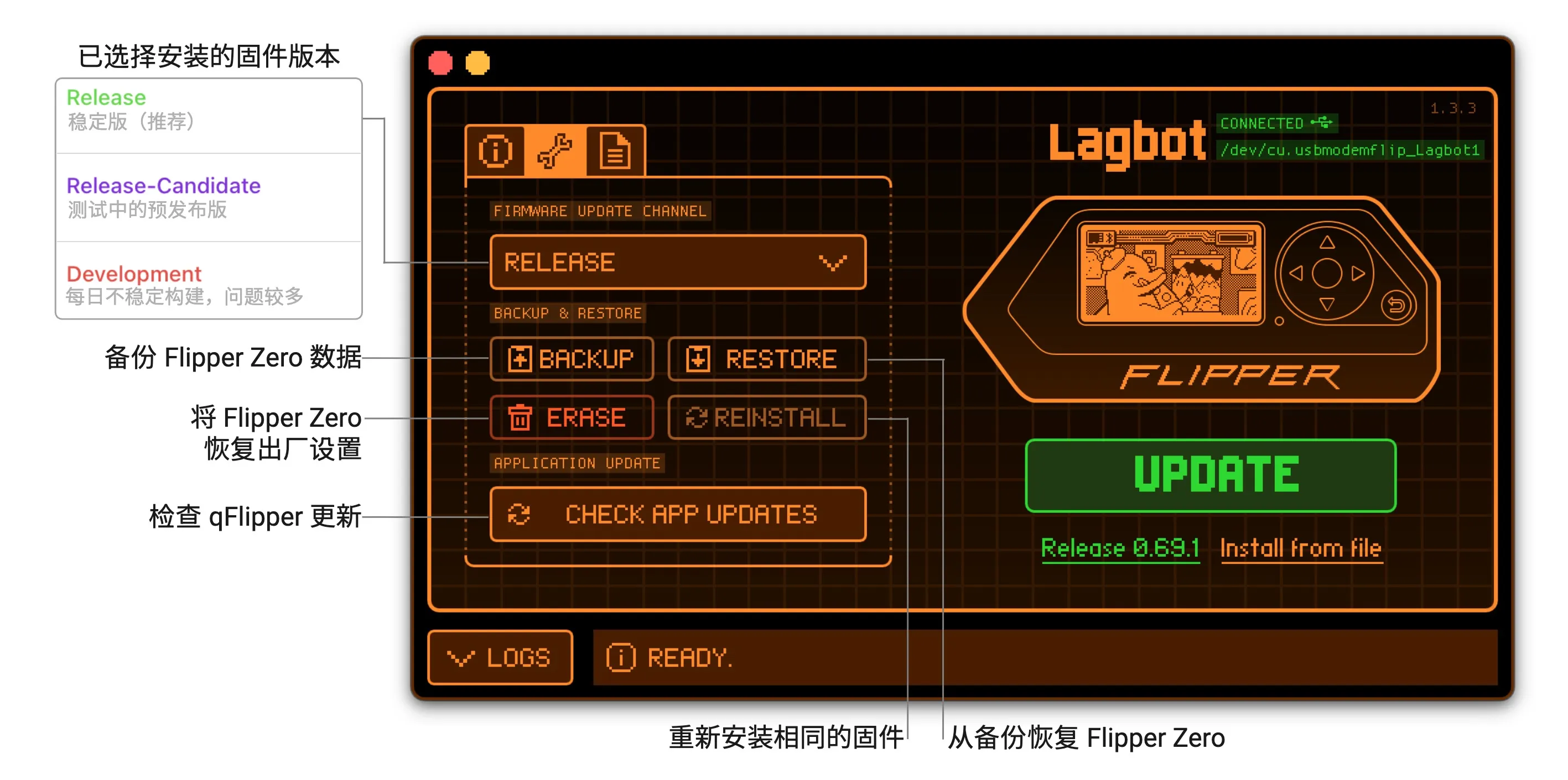 Advanced controls 标签页提供了更新、擦除和恢复功能