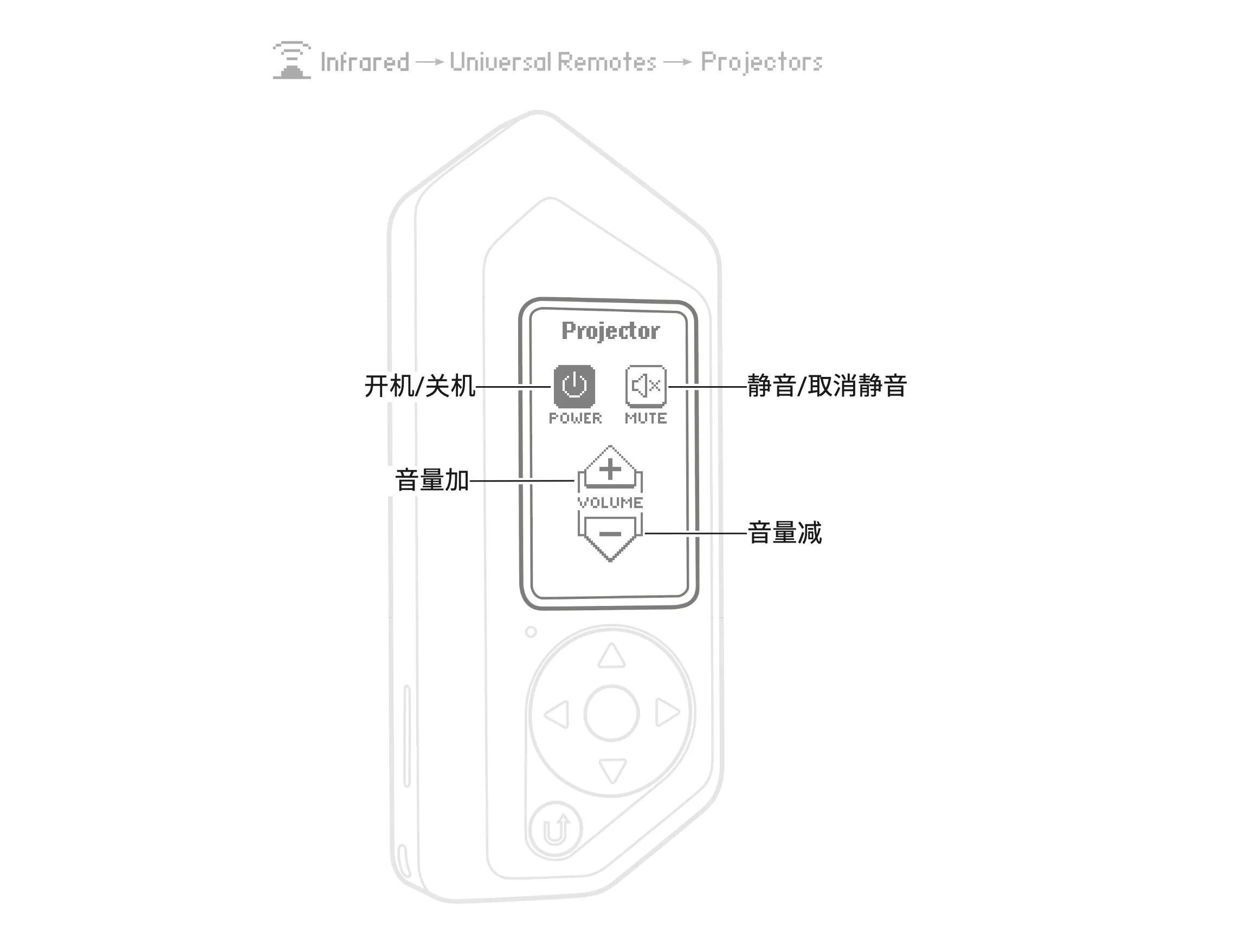 使用投影仪遥控向投影仪发送指令
