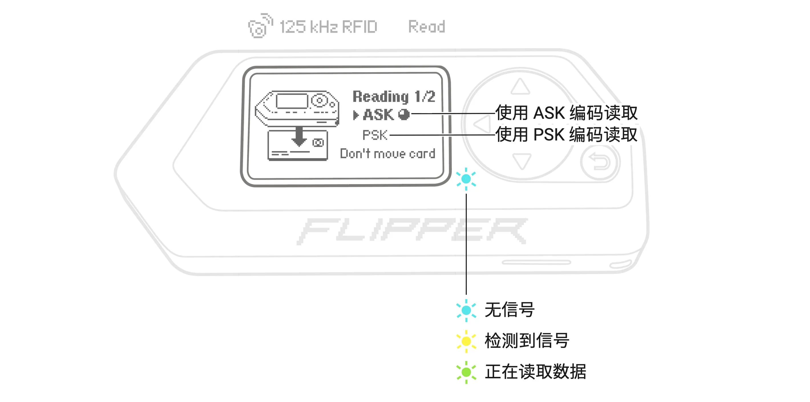 Flipper Zero 每 3 秒切换一次编码方式