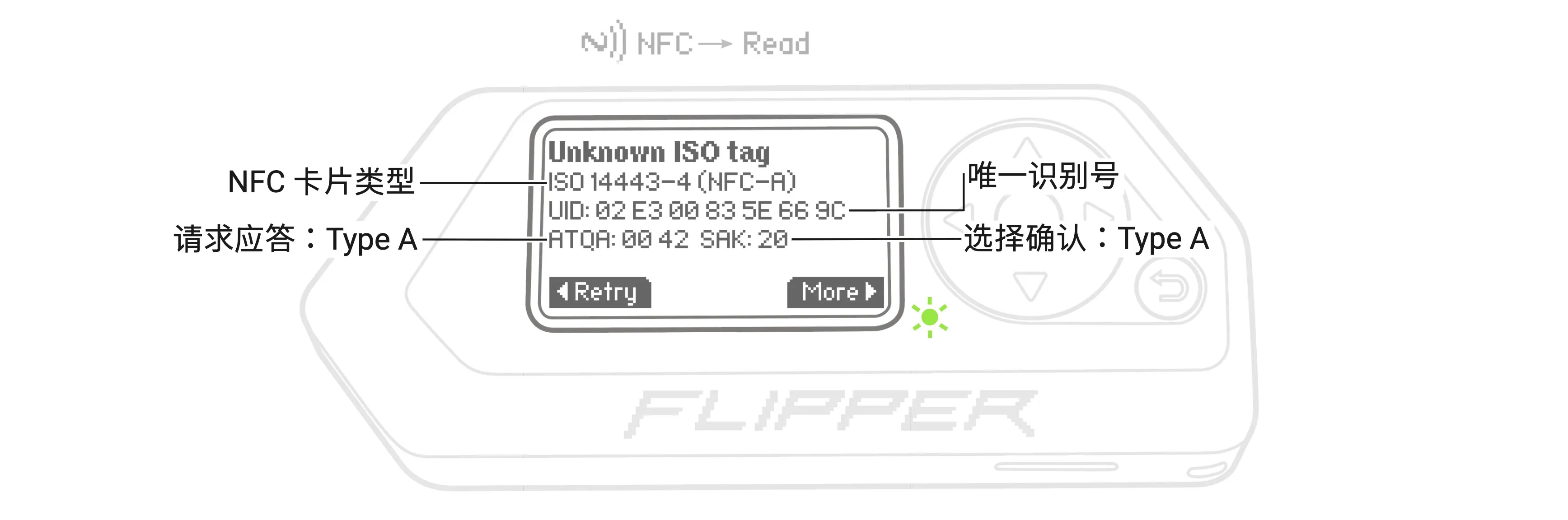 未知 ISO 卡片的已捕获数据
