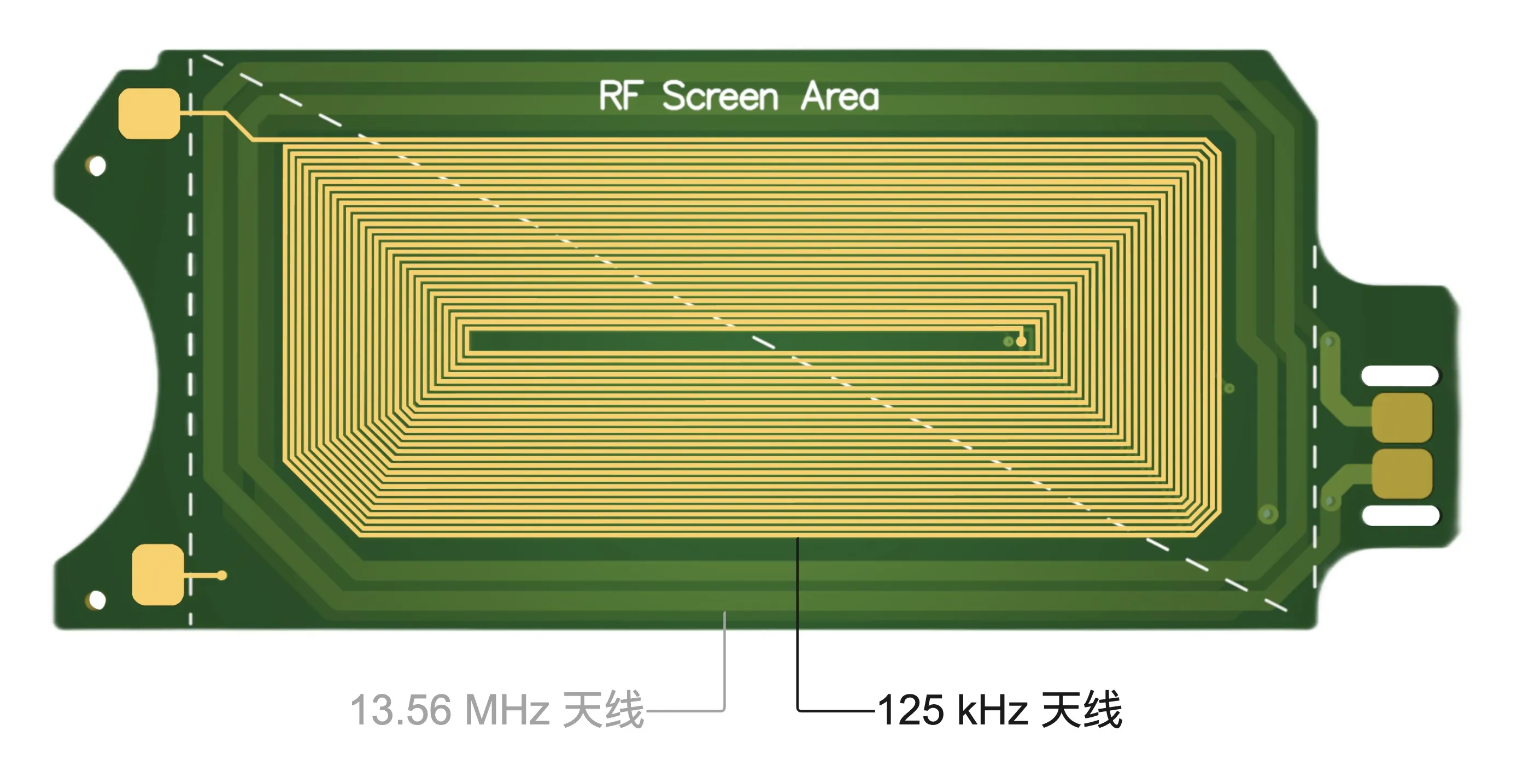 双频 RFID 天线