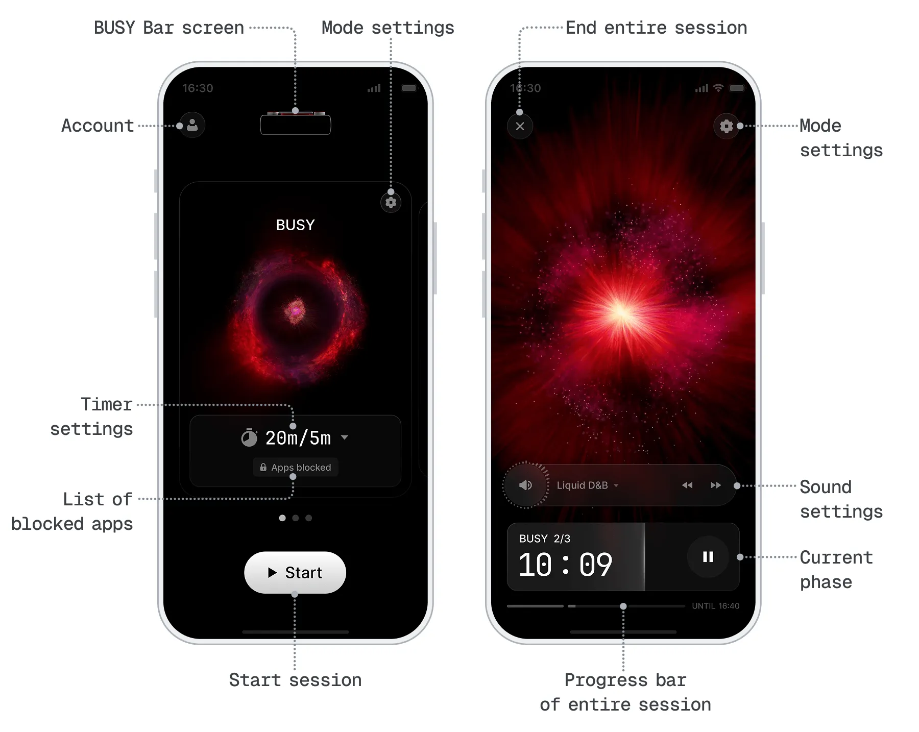 User interface of the BUSY App on a phone User interface of the BUSY App on a phone