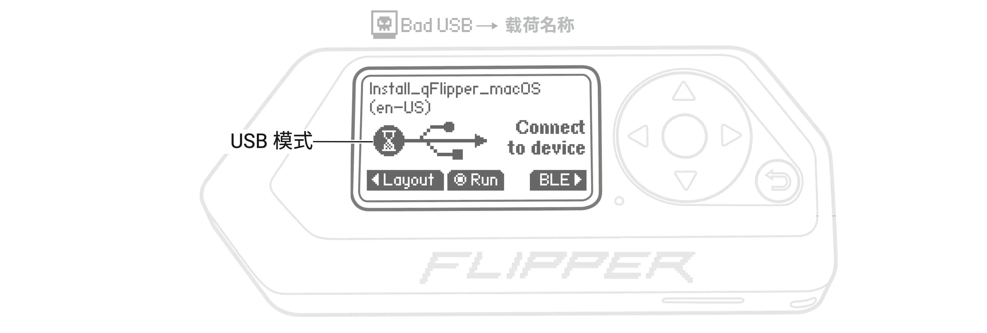 处于 USB 模式的 Bad USB 应用