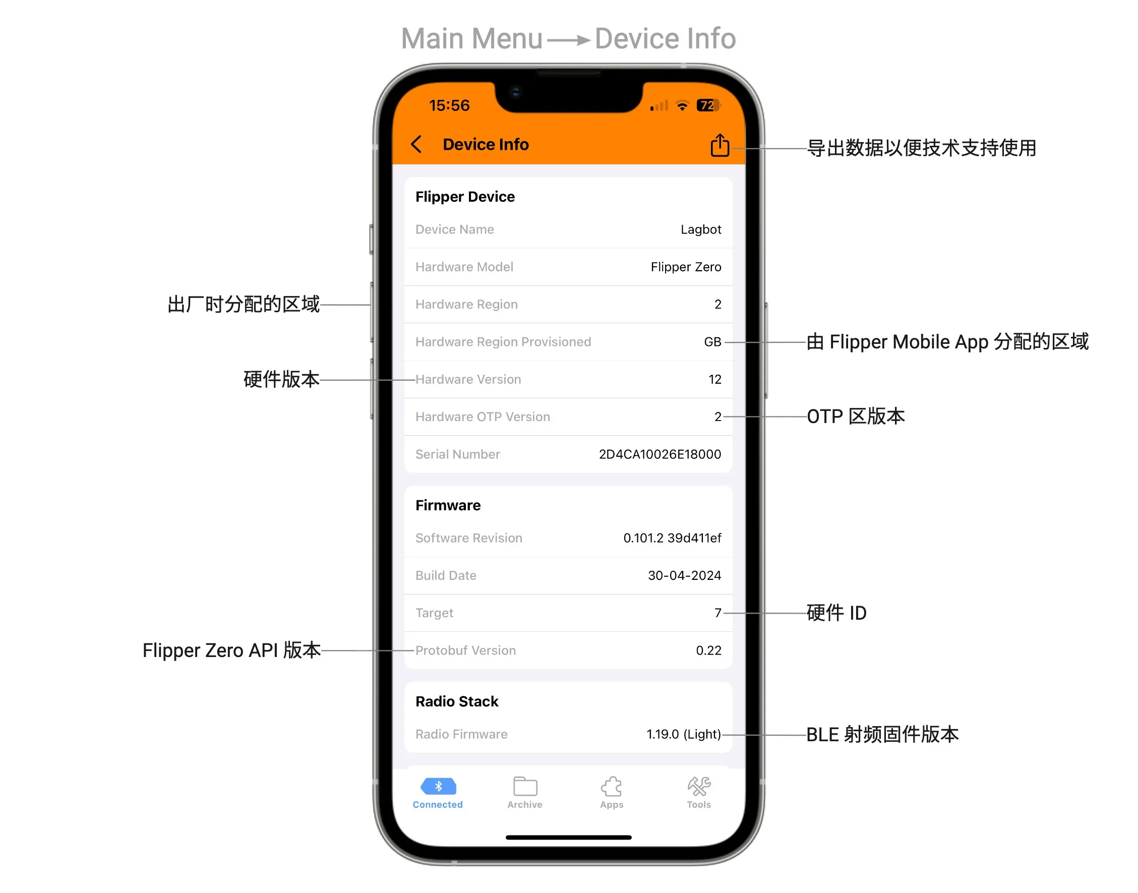Flipper Zero 的完整信息