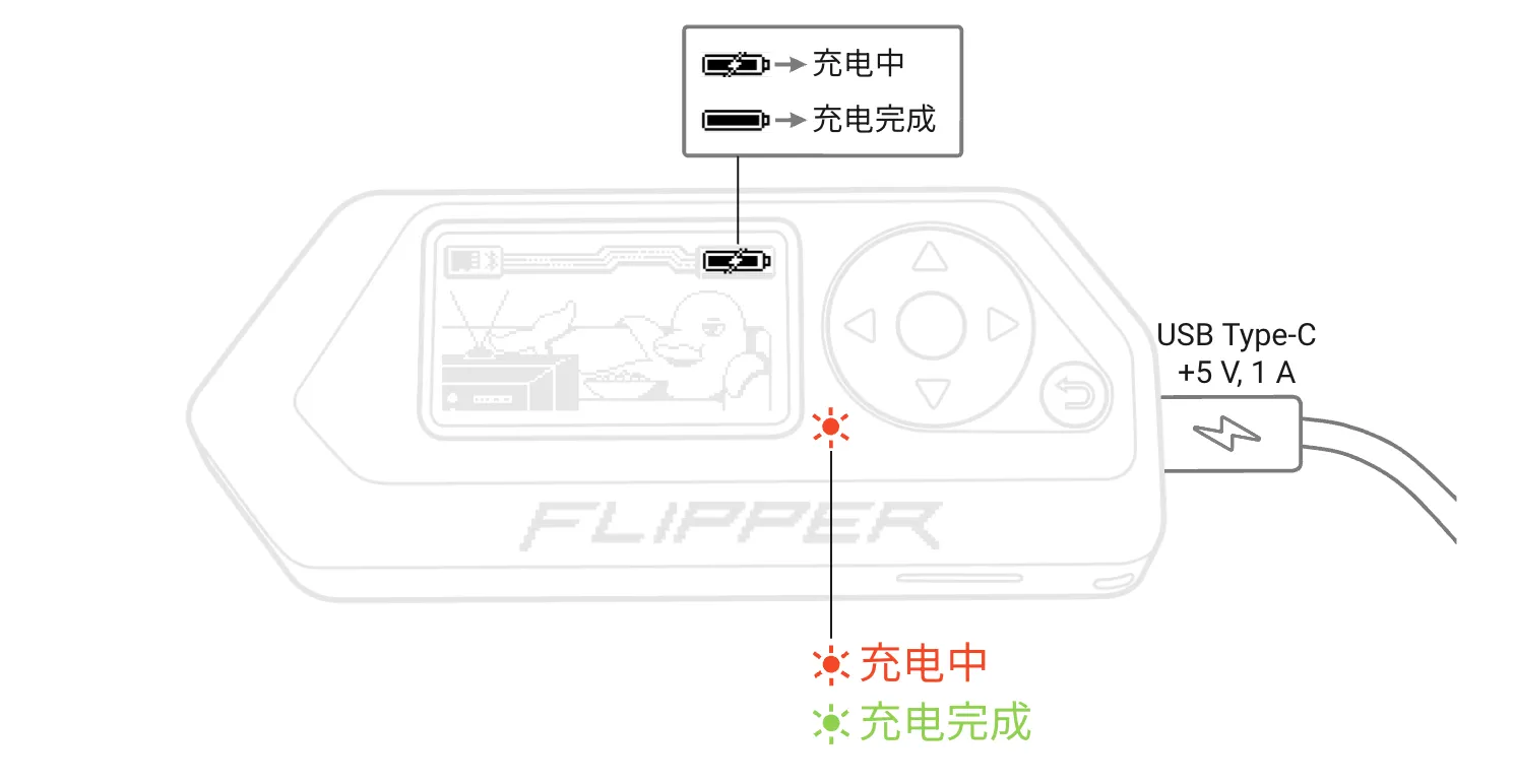 使用随附的 USB Type-C 数据线为 Flipper Zero 充电