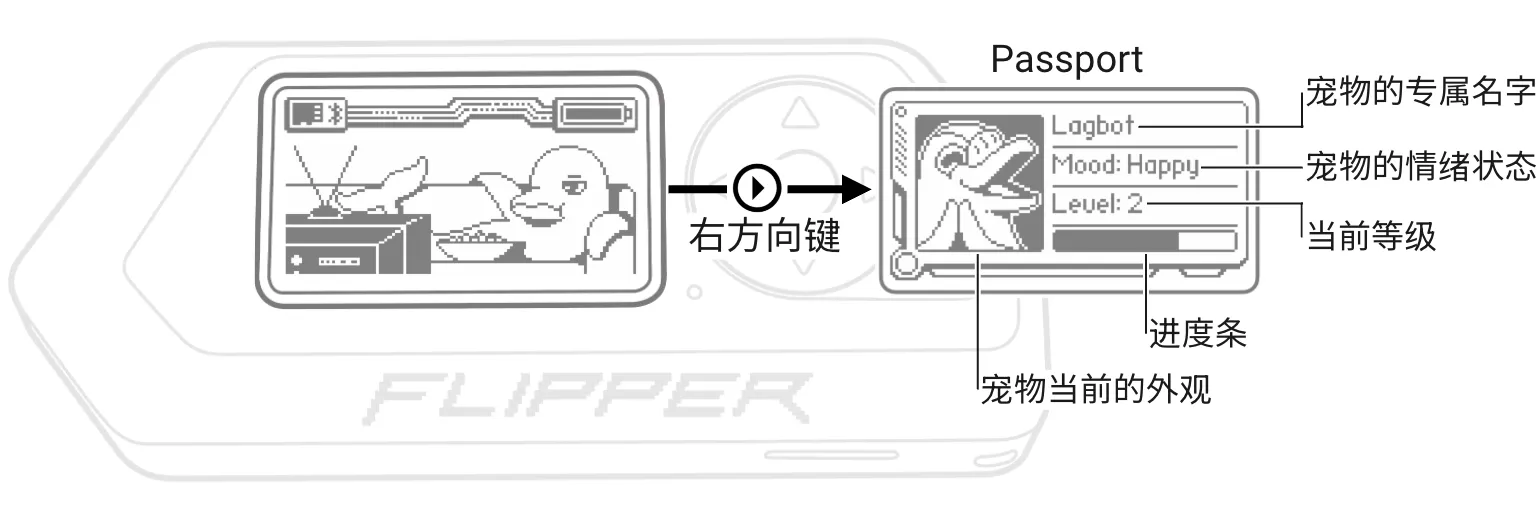 按一下按键即可查看宠物的详细信息
