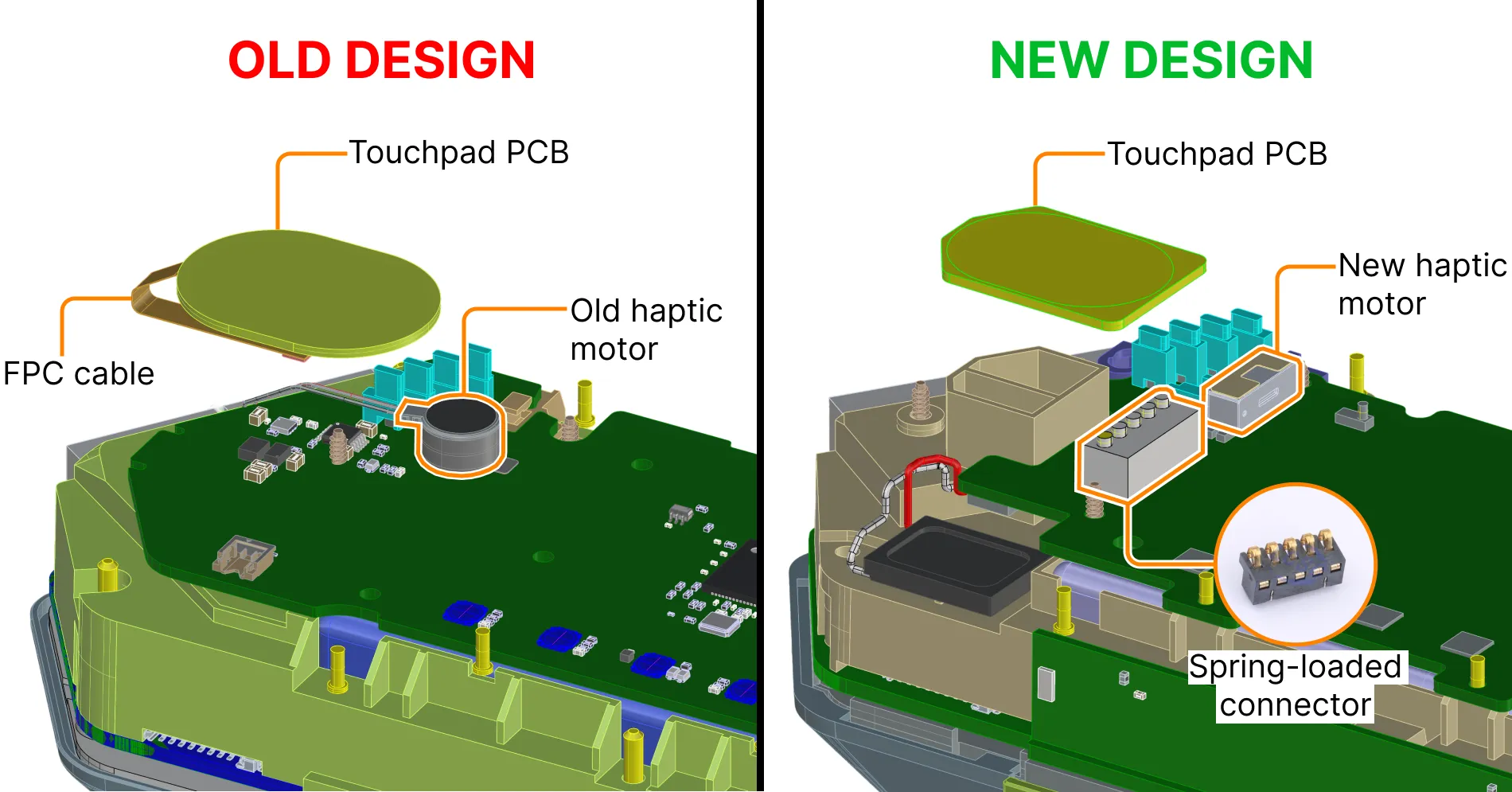 Touchpad and haptic connectors