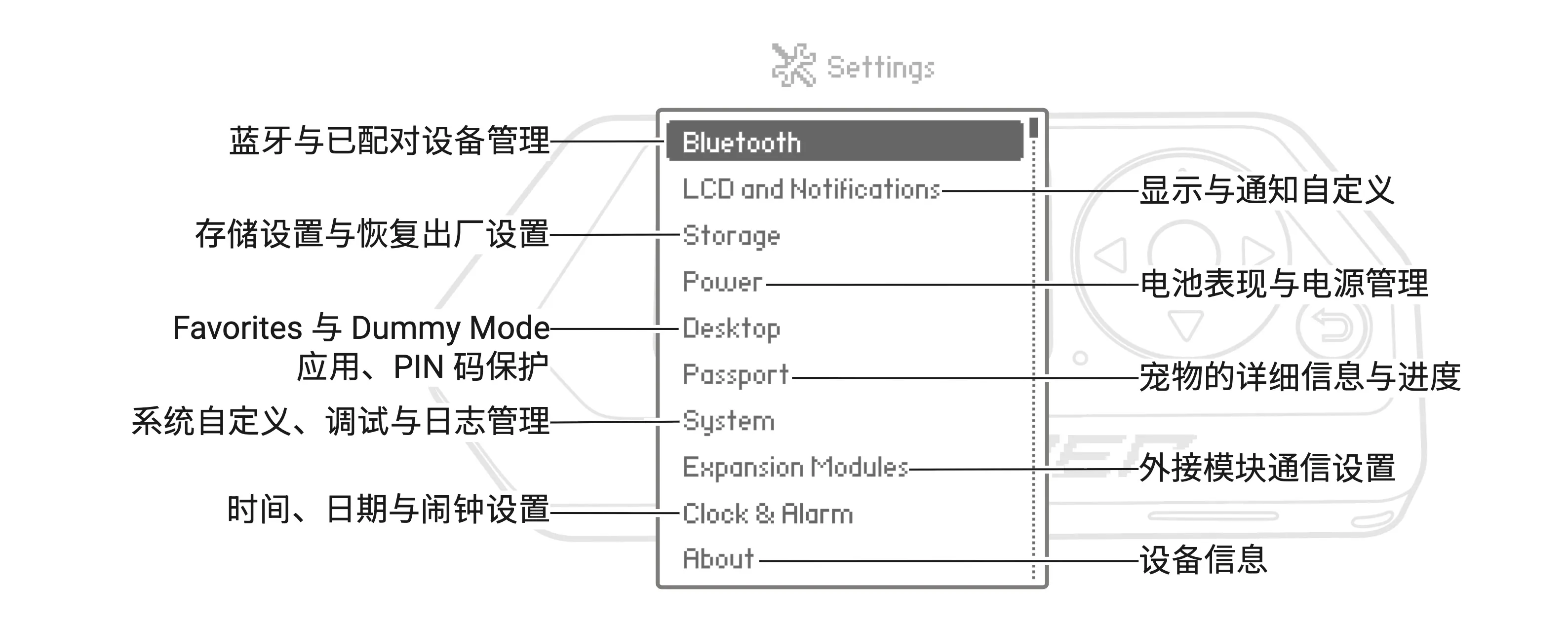 快速访问应用、PIN 码和桌面自定义