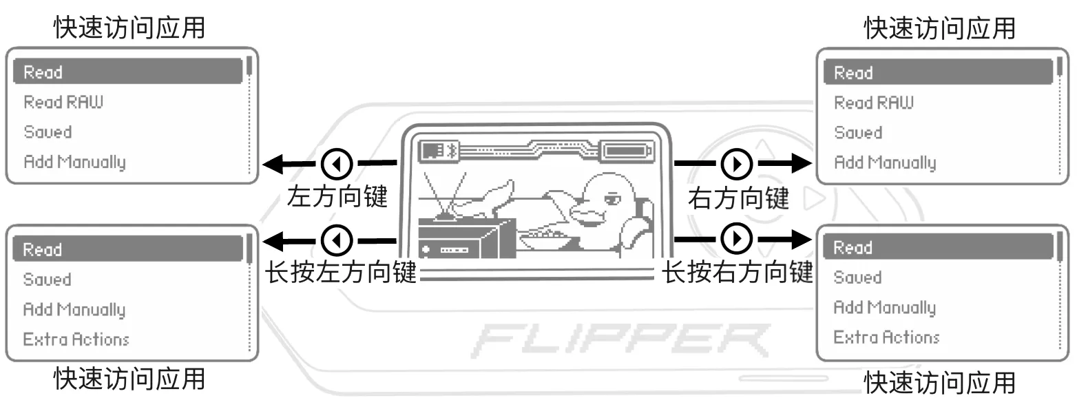 在桌面按下或长按左方向键和右方向键，最多可打开四个快速访问应用