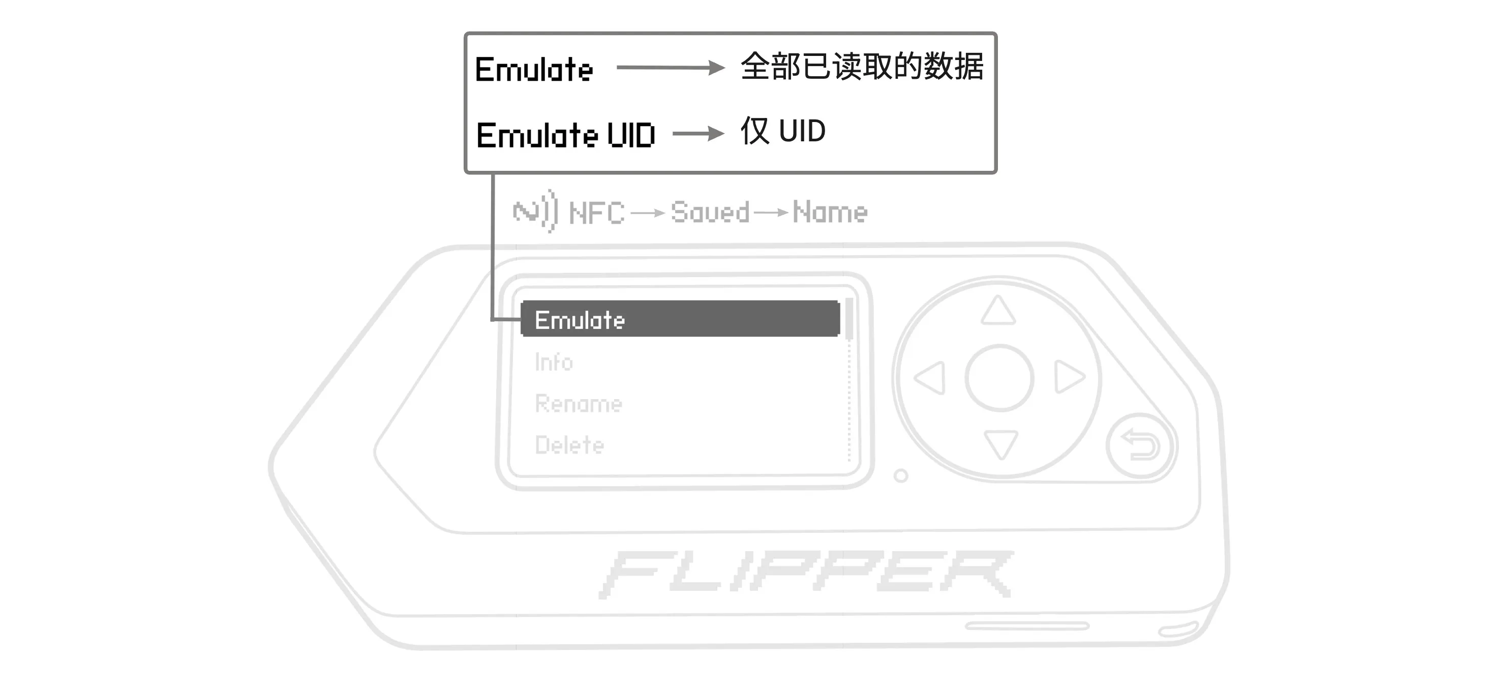 在某些情况下，只能模拟 UID