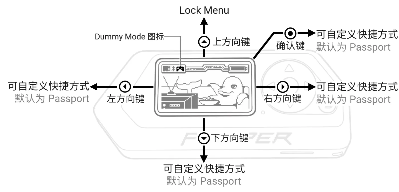 在 Dummy Mode 下，Flipper Zero 会变成一台游戏机