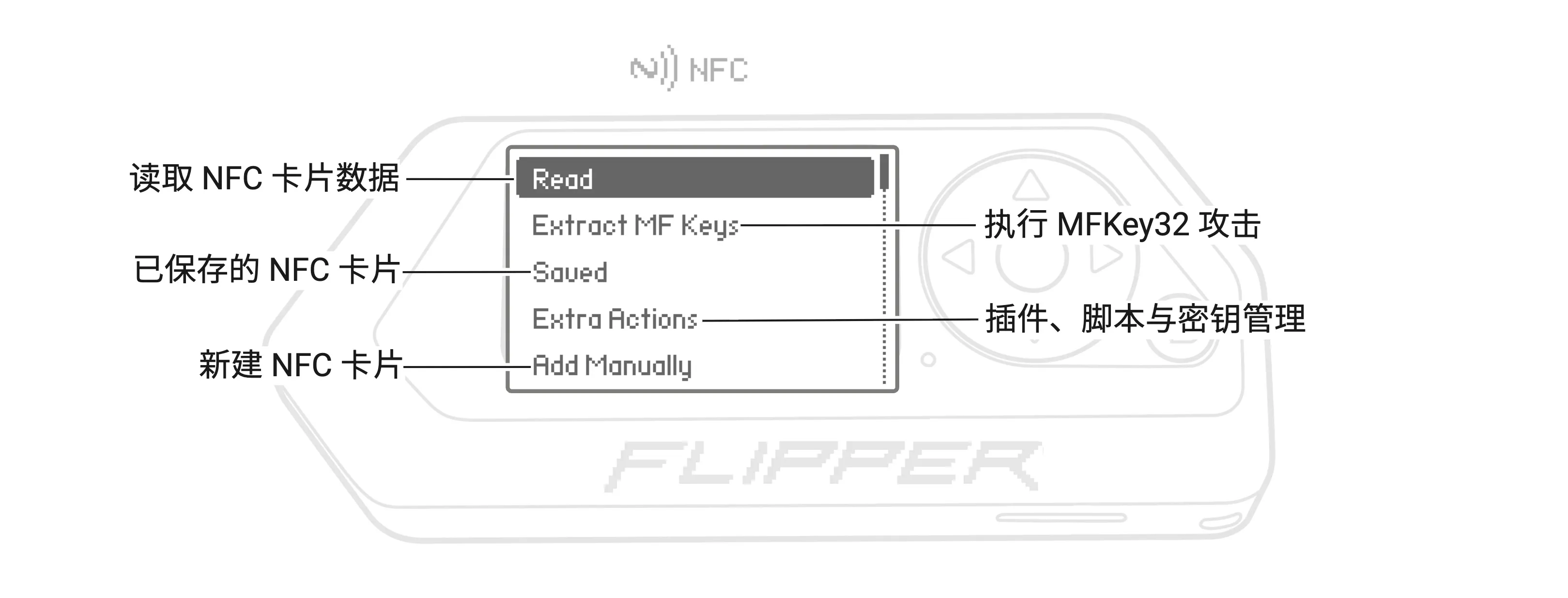 NFC 应用菜单