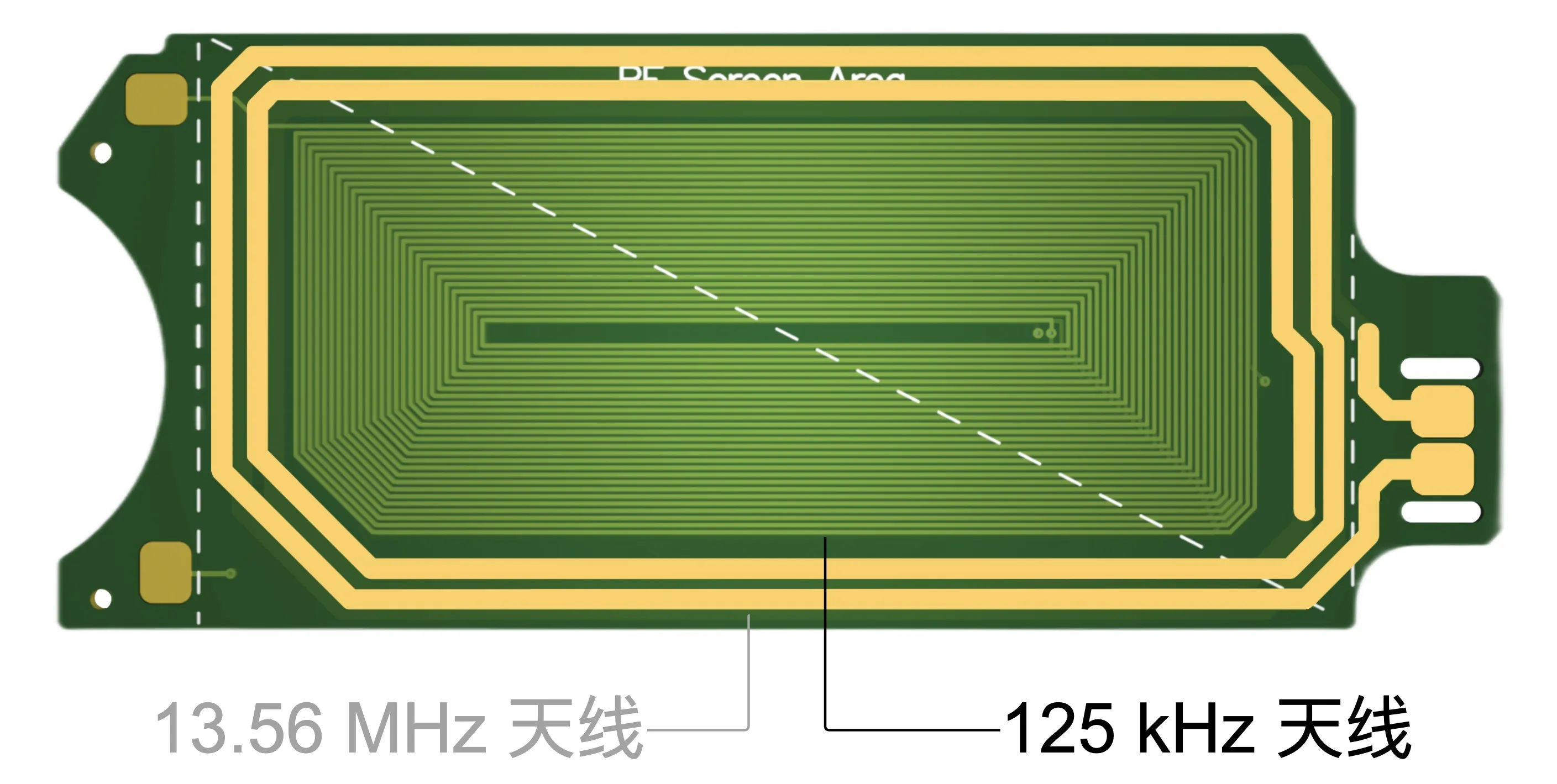双频 RFID 天线