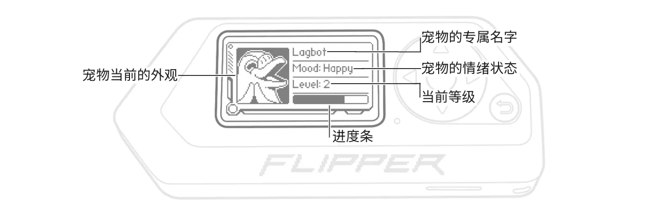 宠物的心情取决于你使用 Flipper Zero 的频率