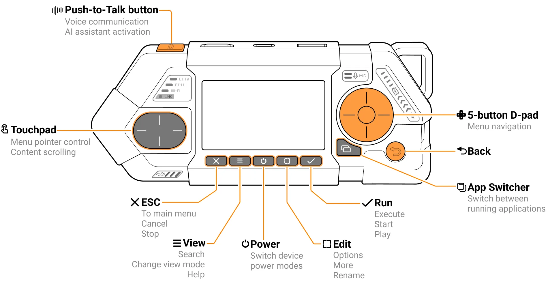 Flipper One controls