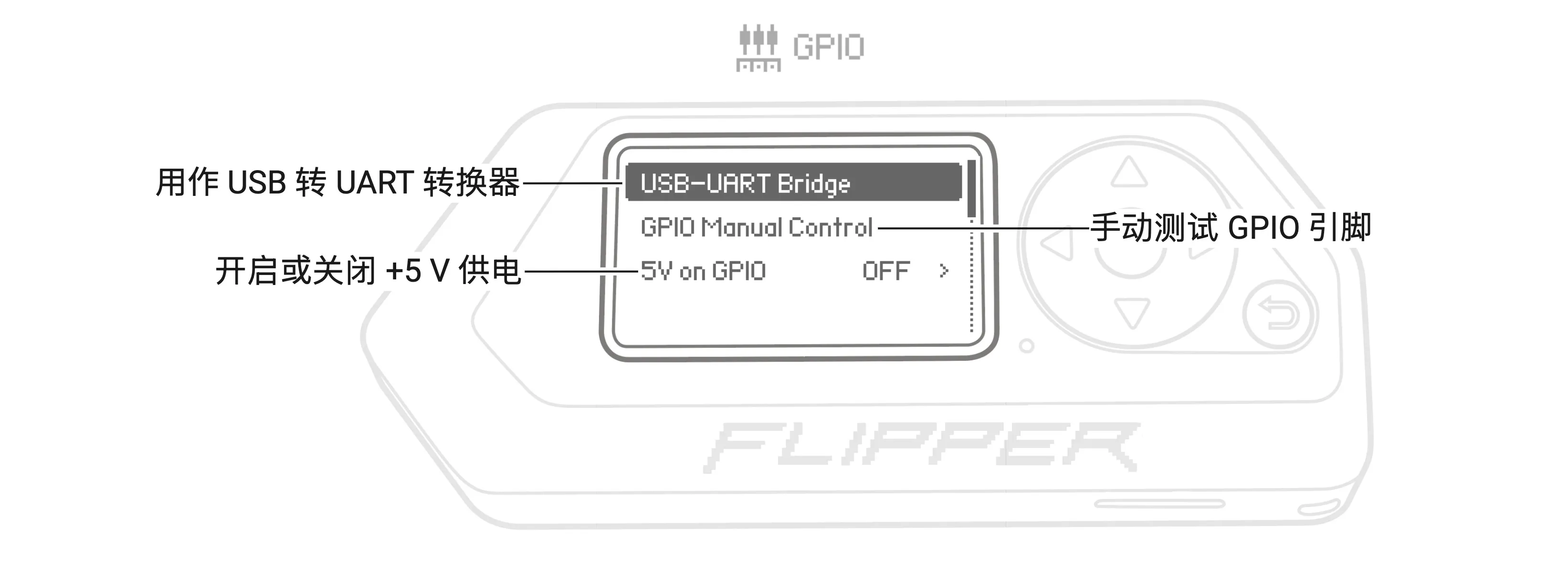 GPIO 应用菜单
