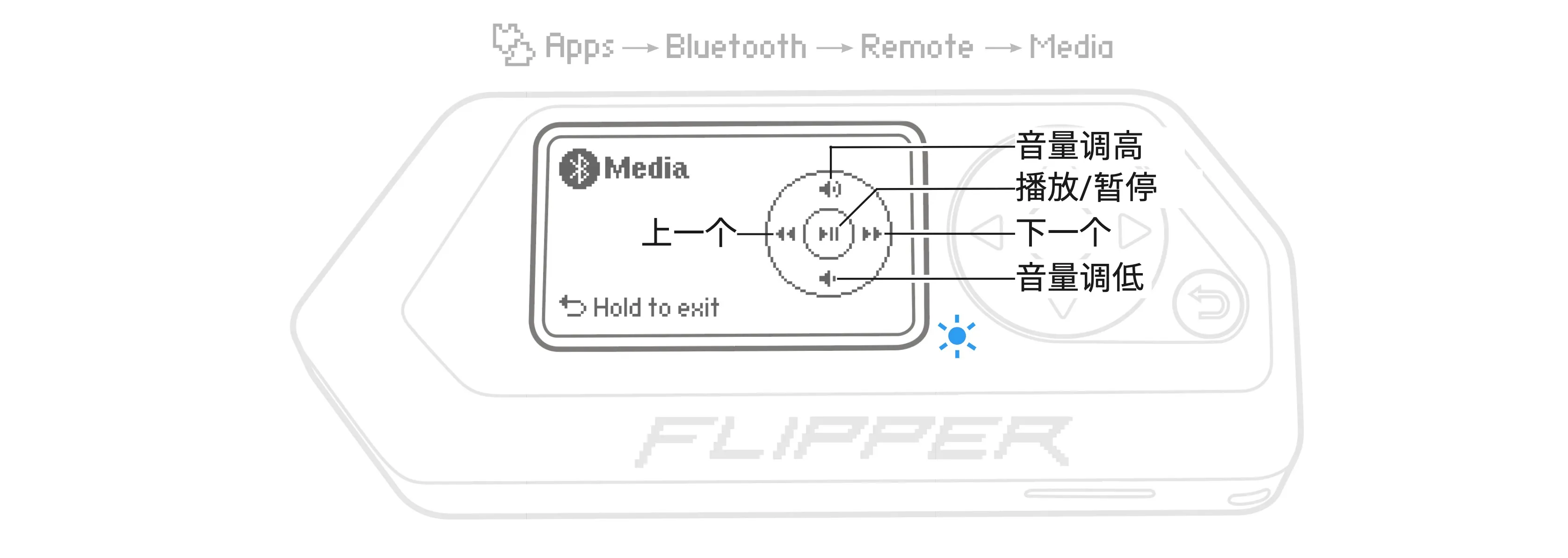 把 Flipper Zero 当作计算机的遥控器