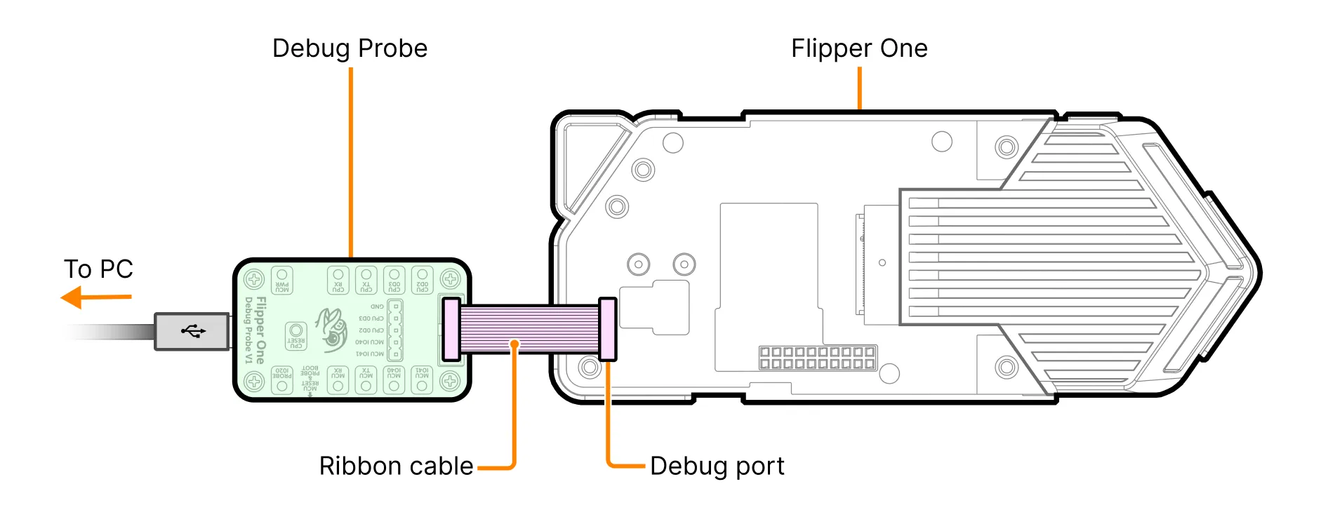 Debug Probe connected to Flipper One