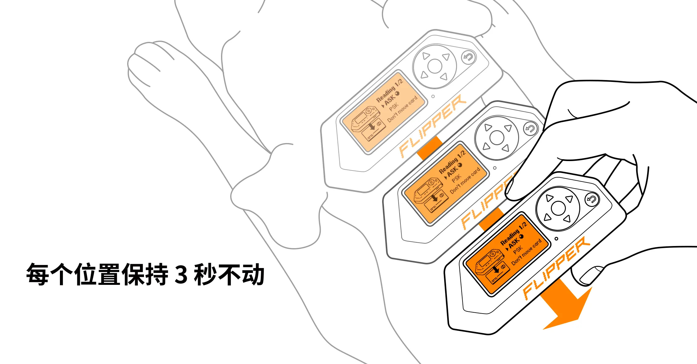 每次停留时都要让 Flipper Zero 保持静止 3 秒