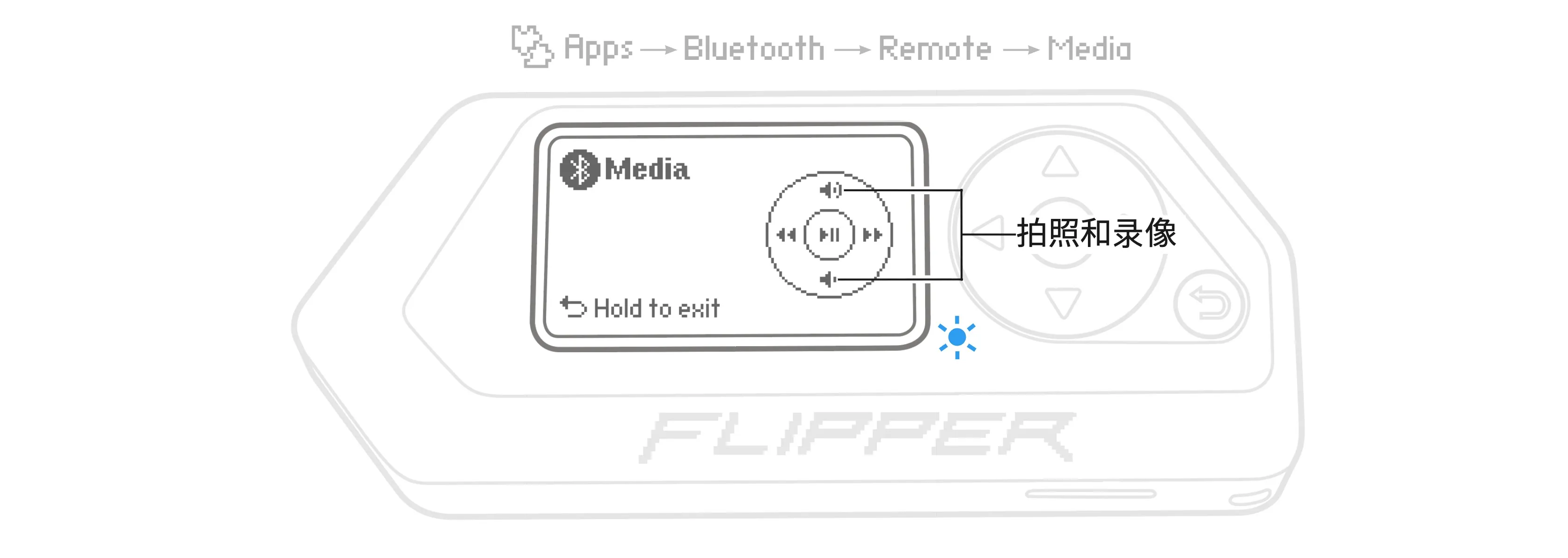 Flipper Zero 让你可以远程用手机拍照和录像