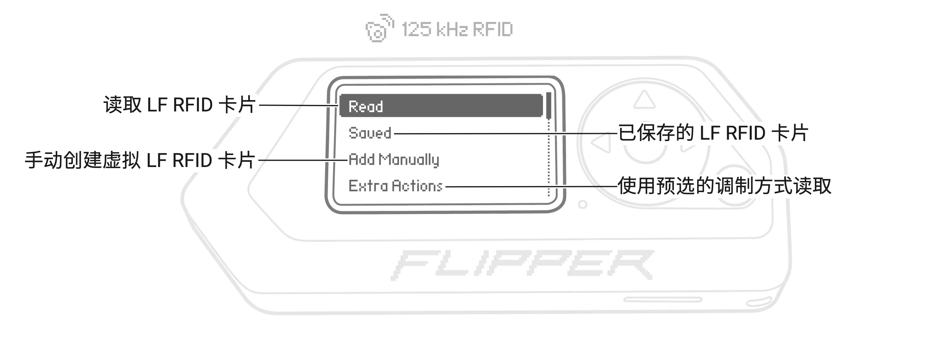 125 kHz RFID 应用菜单