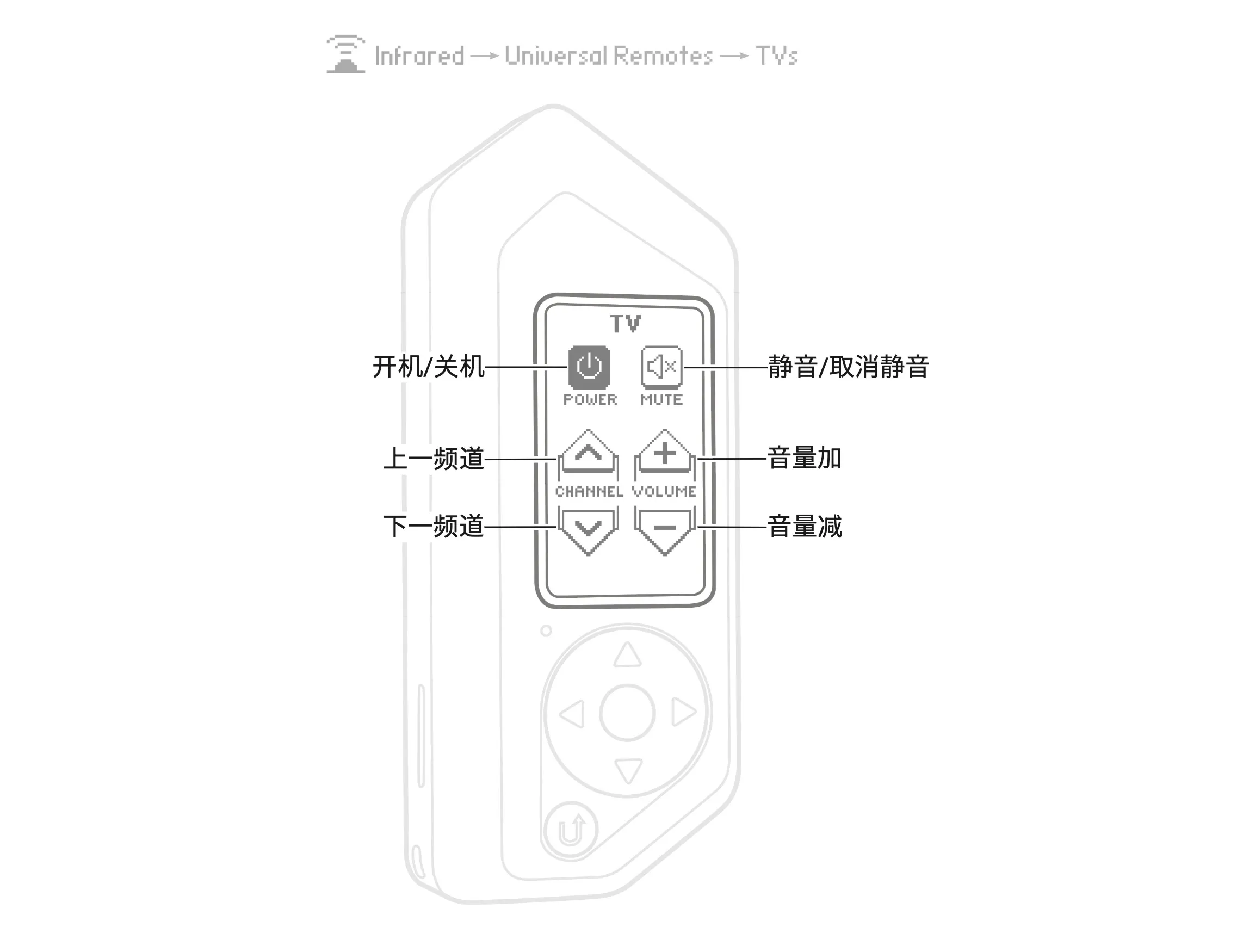 即使没有原装红外遥控器，也能控制电视