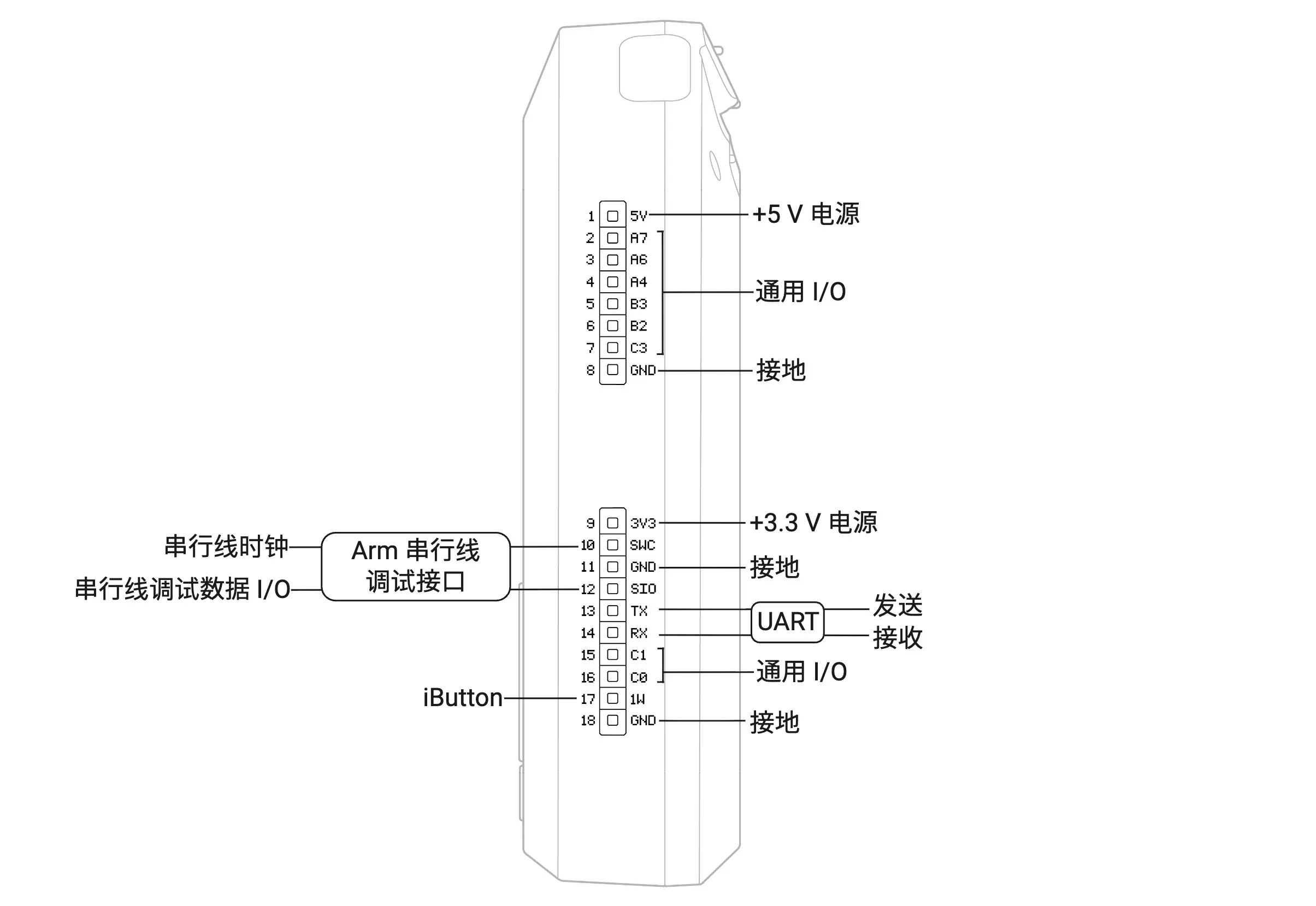 Flipper Zero 的引脚