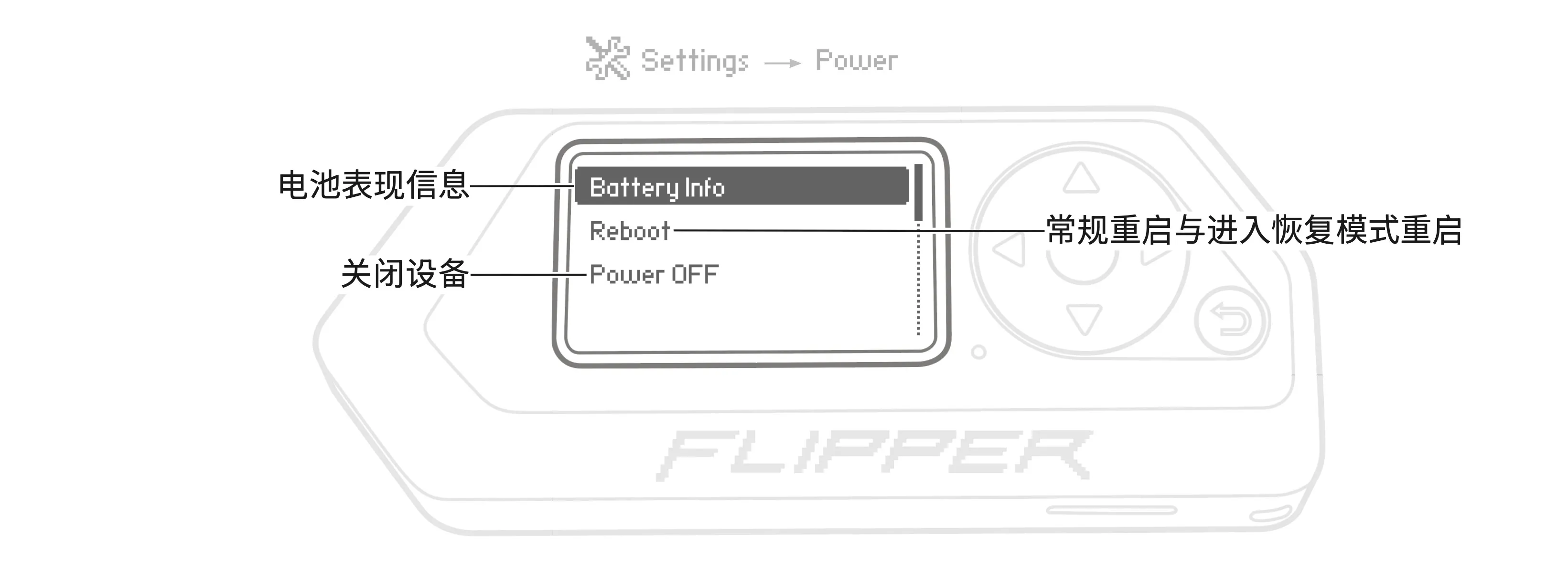 管理 Flipper Zero 的电源