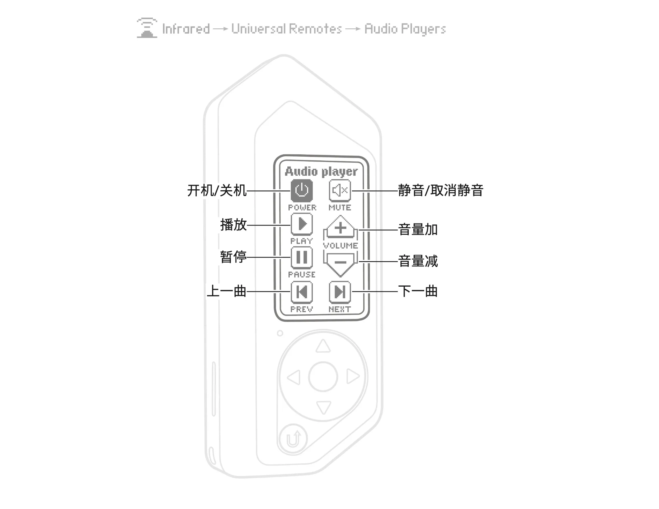 用 Flipper Zero 控制你的音响系统
