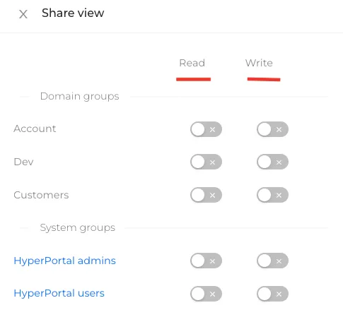 Permissions to access and edit the shared view
