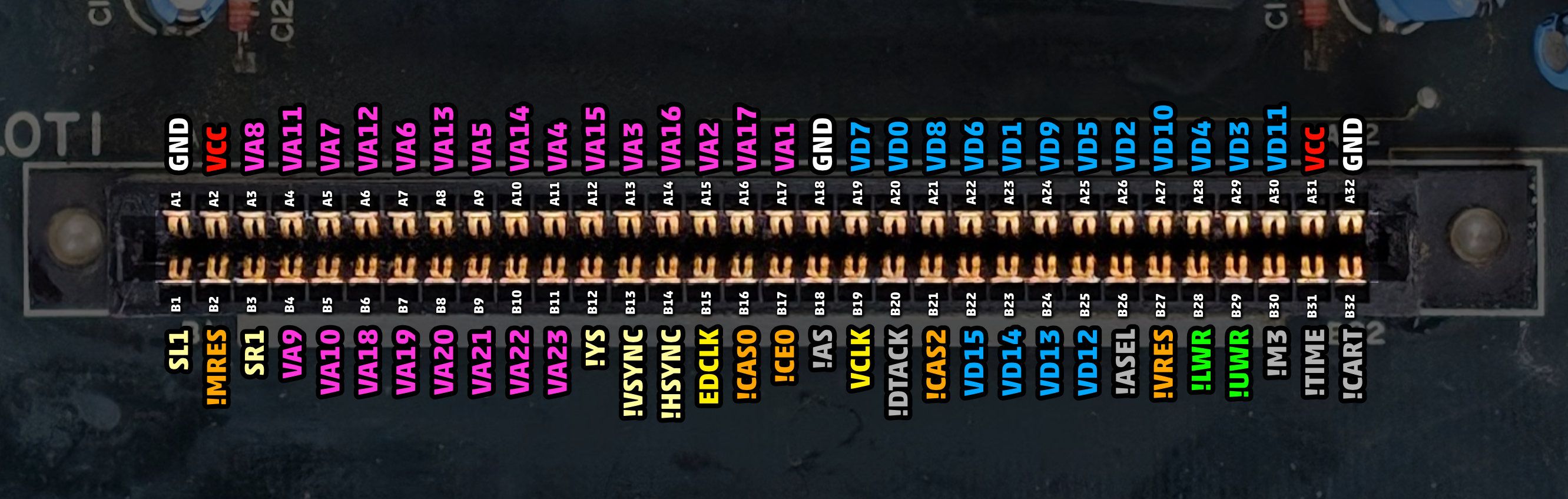 Game Cartridge Pinout (Sega Mega Drive) RetroSix Wiki