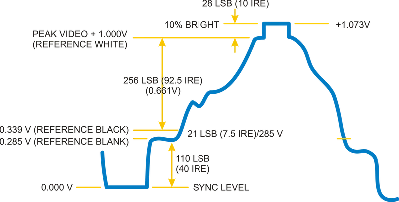 Composite (CVBS) - RetroSix Wiki