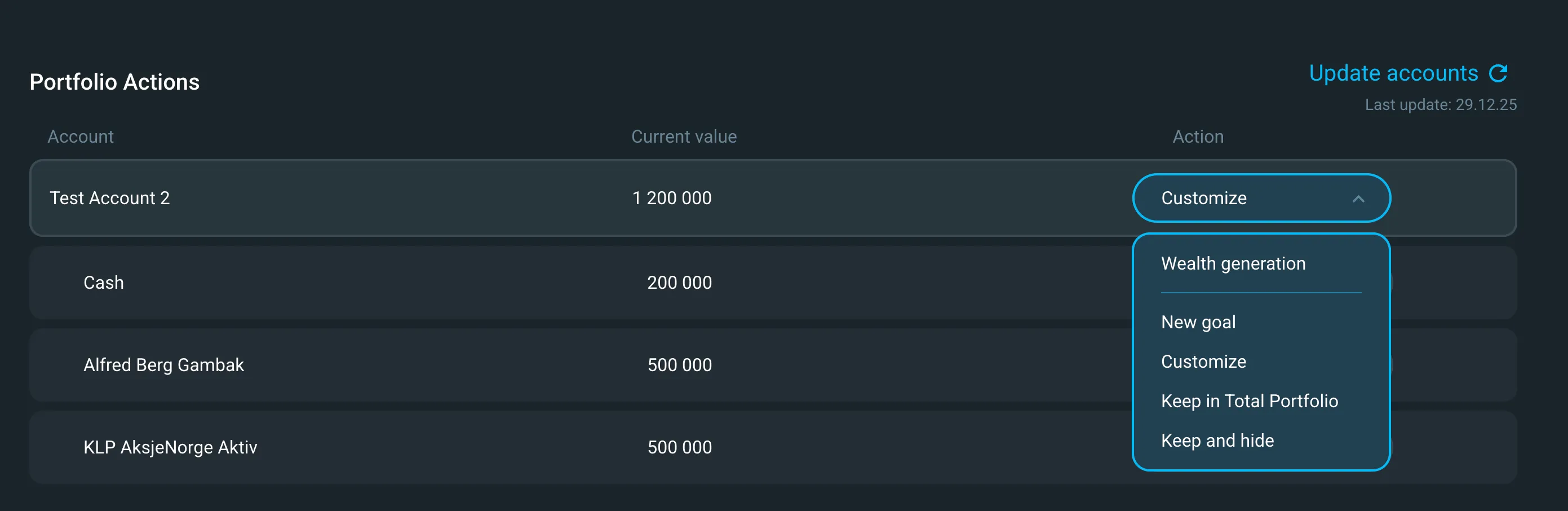 Portfolio Actions Portfolio Actions