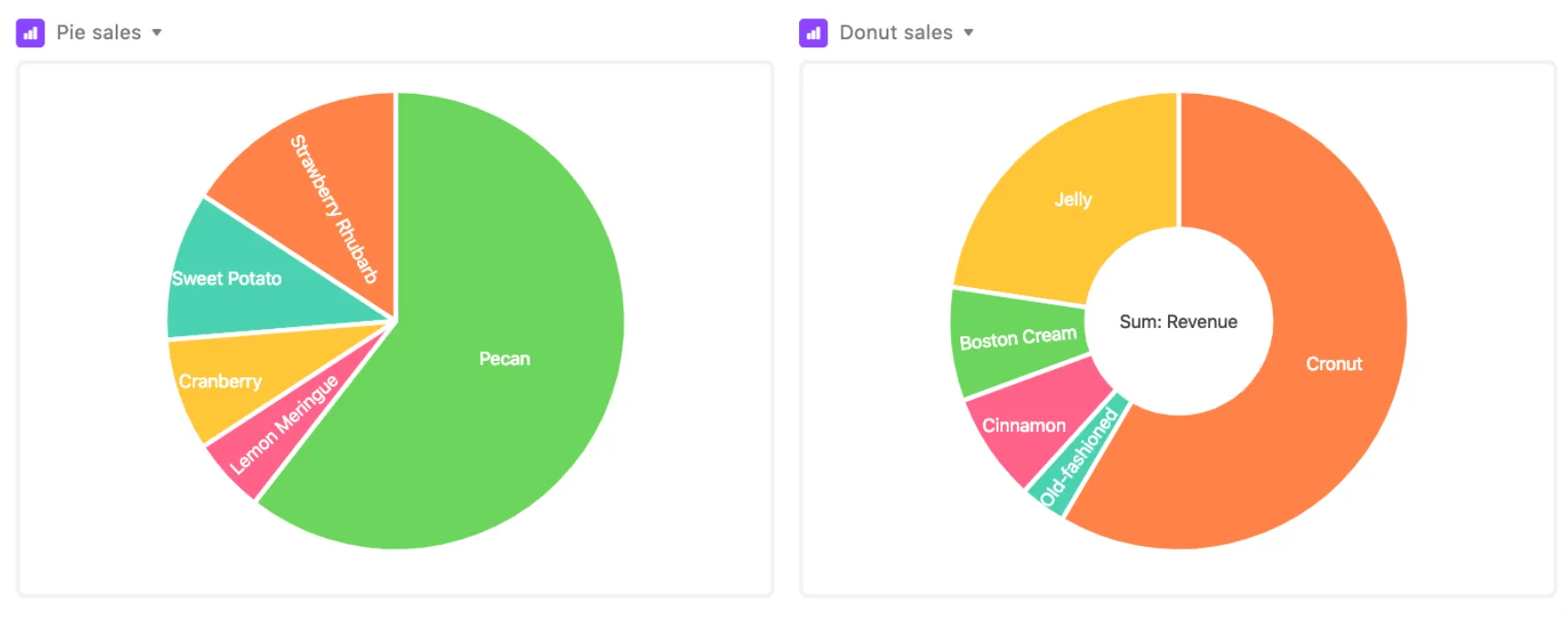 Sales Charts