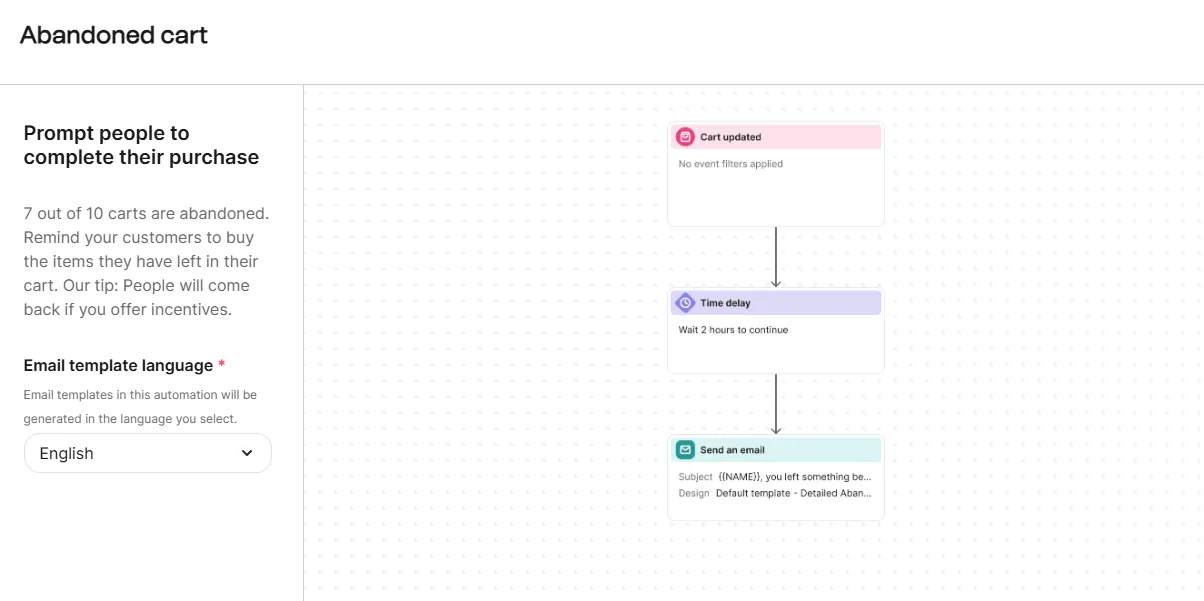 Automation Workflow Automation Workflow