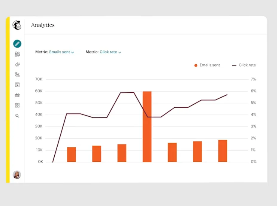 Performance Insights Performance Insights