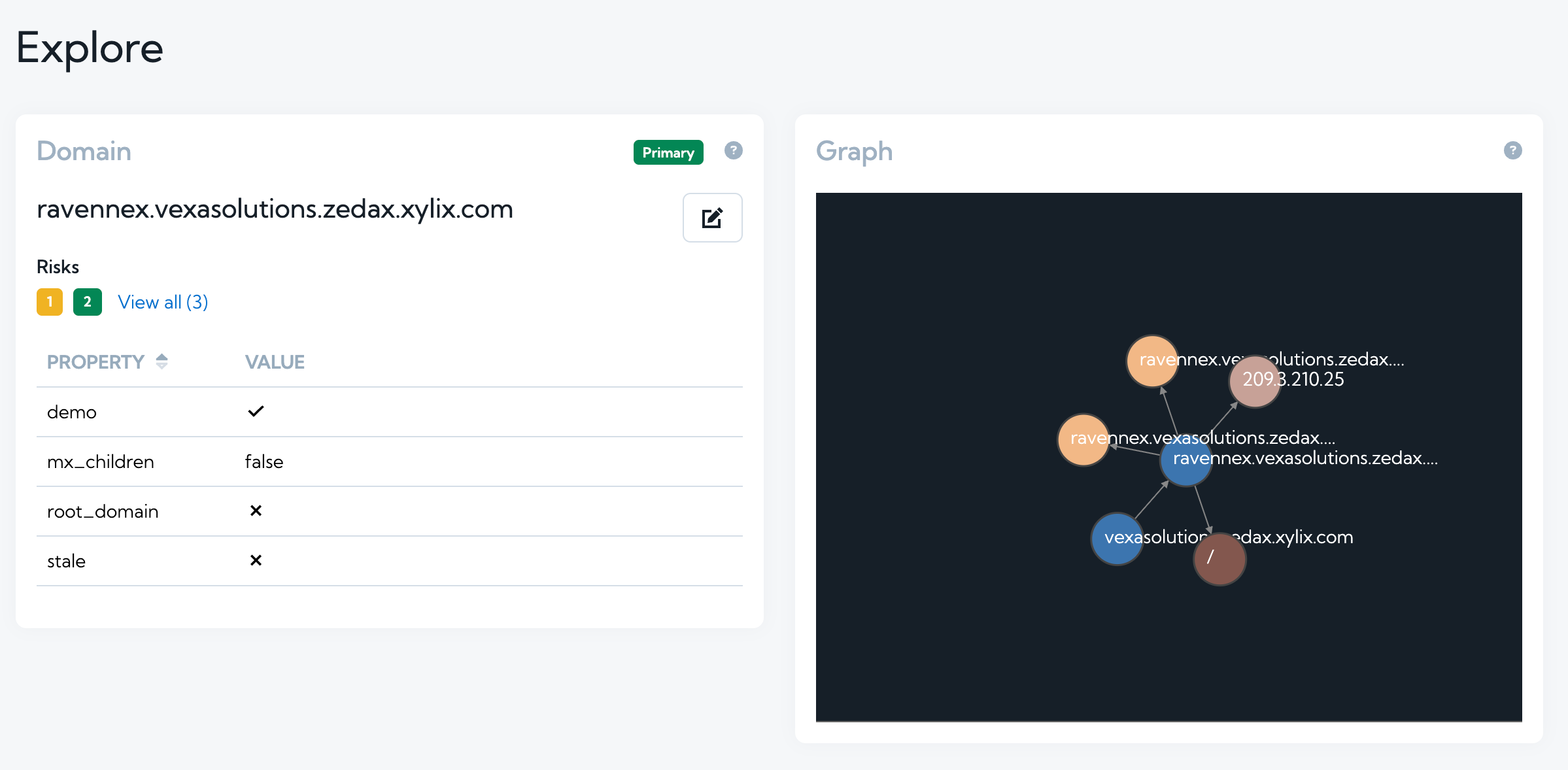 Screenshot showing an example domain on the left, with the graph image showing connections on the right. Screenshot showing an example domain on the left, with the graph image showing connections on the right.